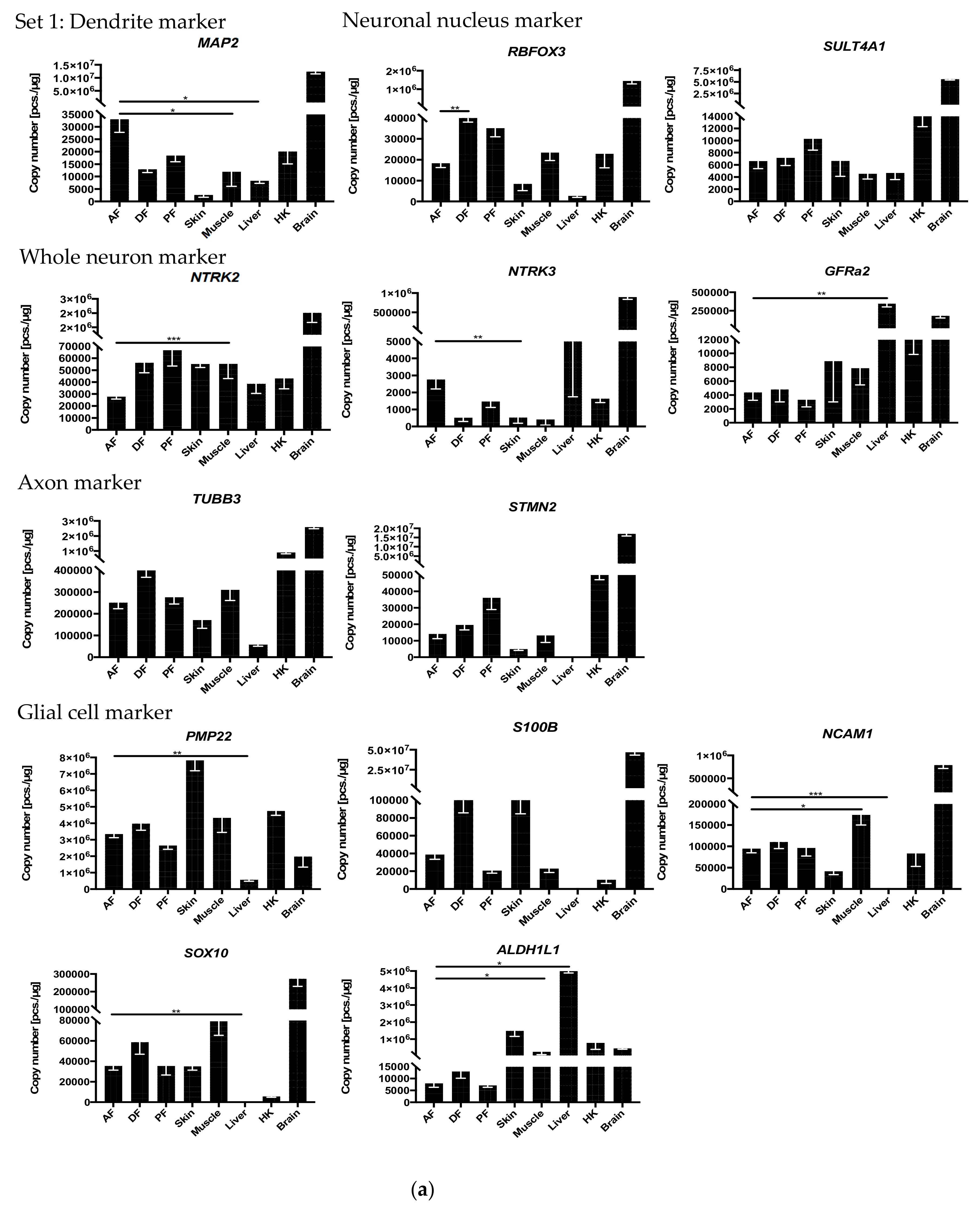 Genes 11 00021 g0a1a Genes 11 00021 g0a1a