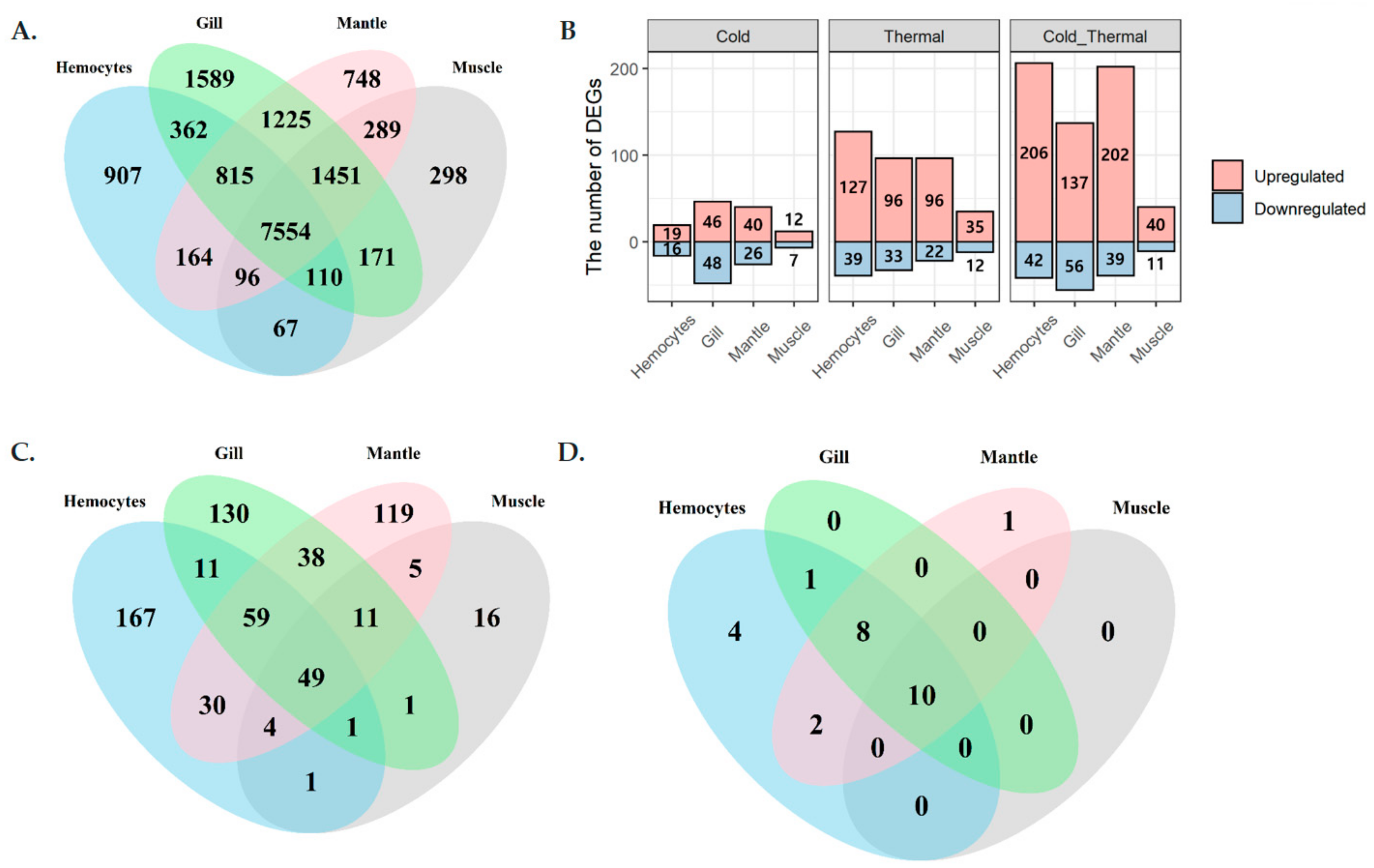 Genes 11 00022 g002 Genes 11 00022 g002