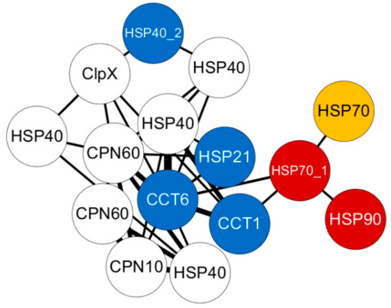 Genes 11 00022 g006 Genes 11 00022 g006