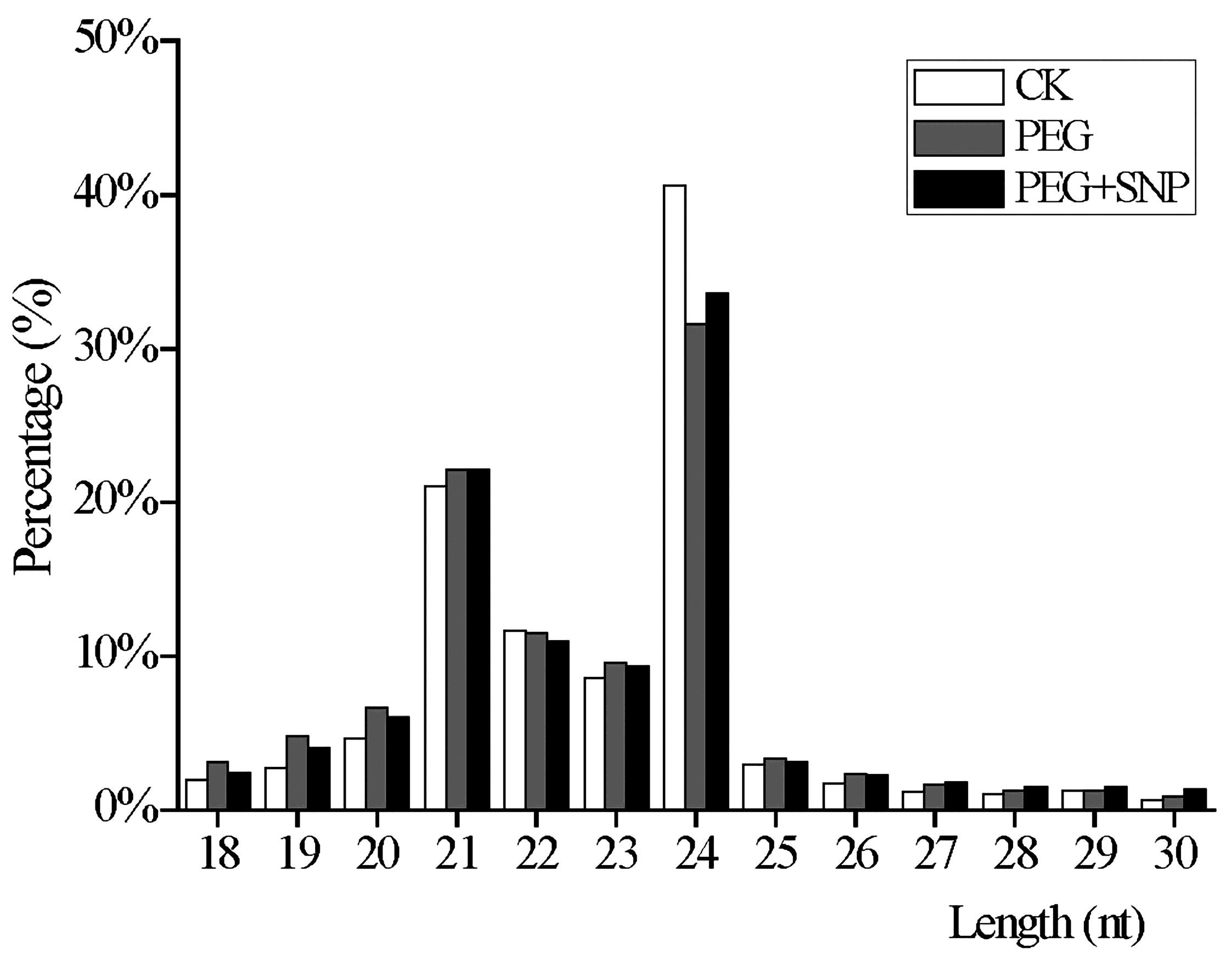 Genes 11 00030 g001 Genes 11 00030 g001