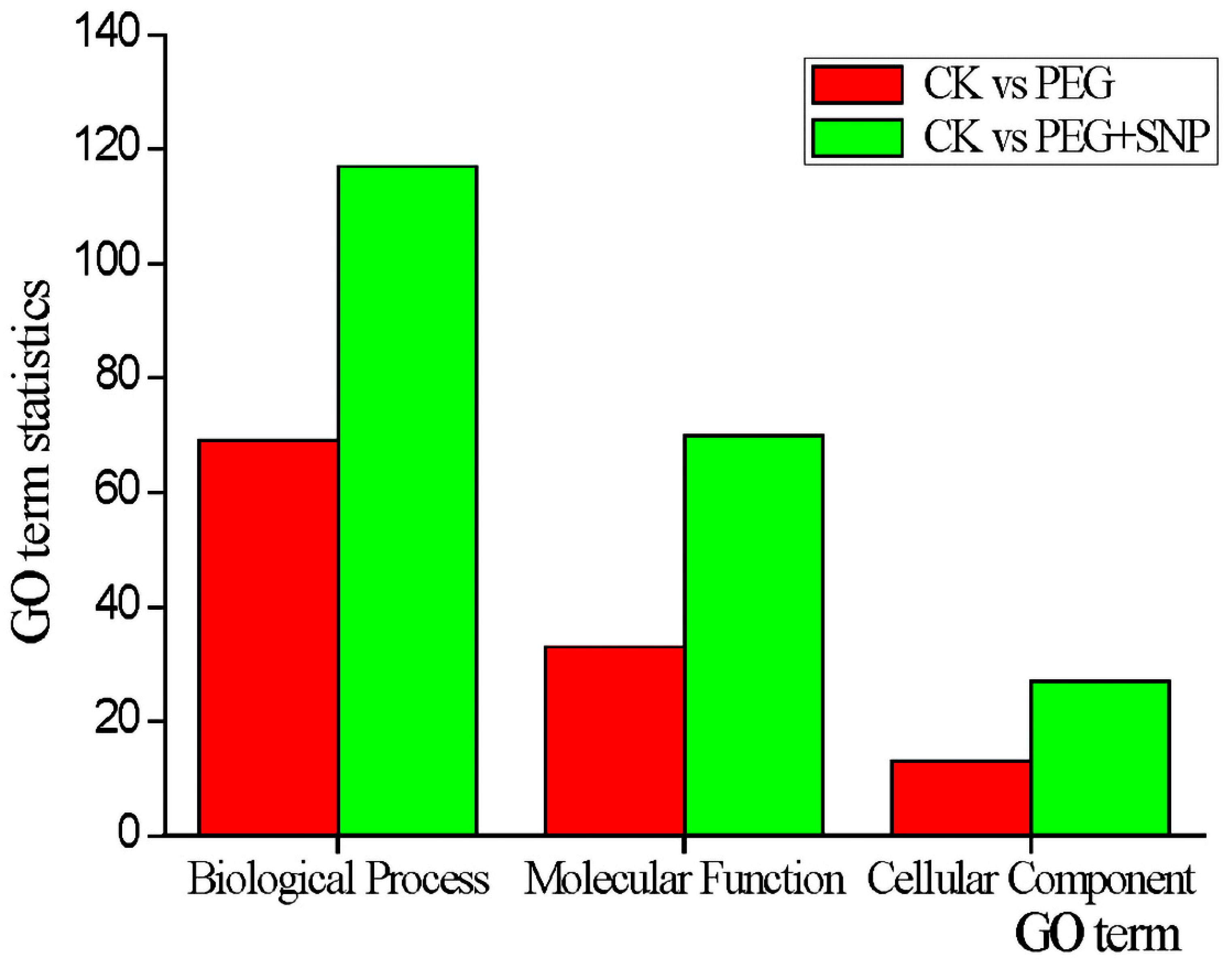 Genes 11 00030 g005 Genes 11 00030 g005