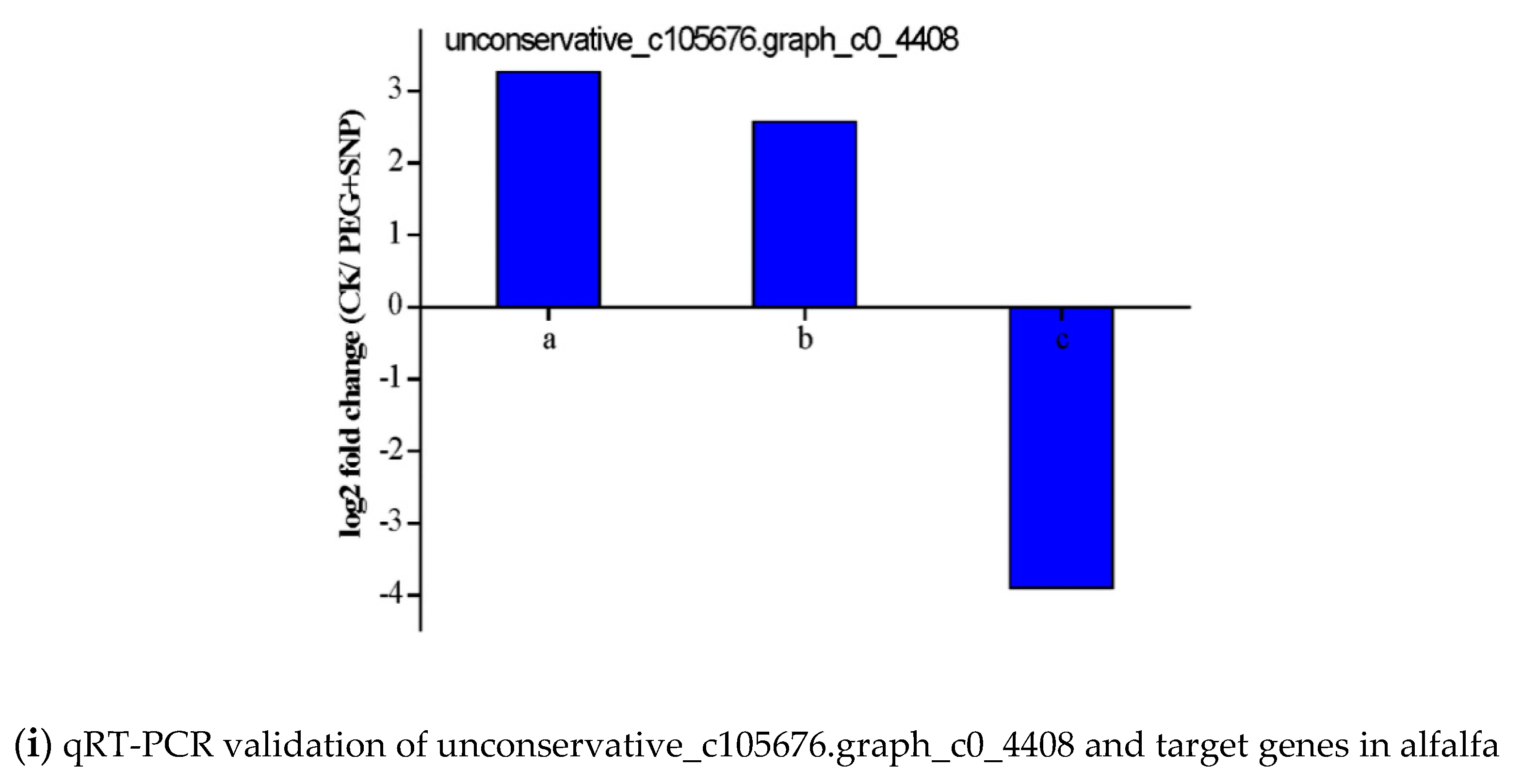 Genes 11 00030 g006d Genes 11 00030 g006d