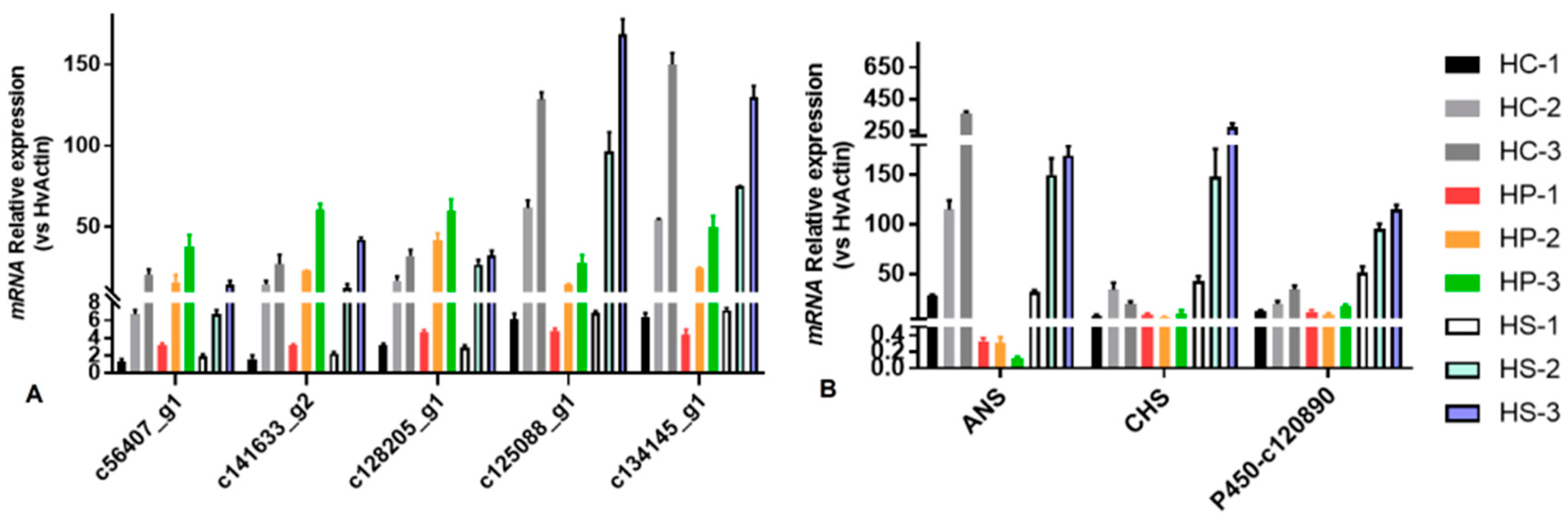 Genes 11 00031 g003 Genes 11 00031 g003