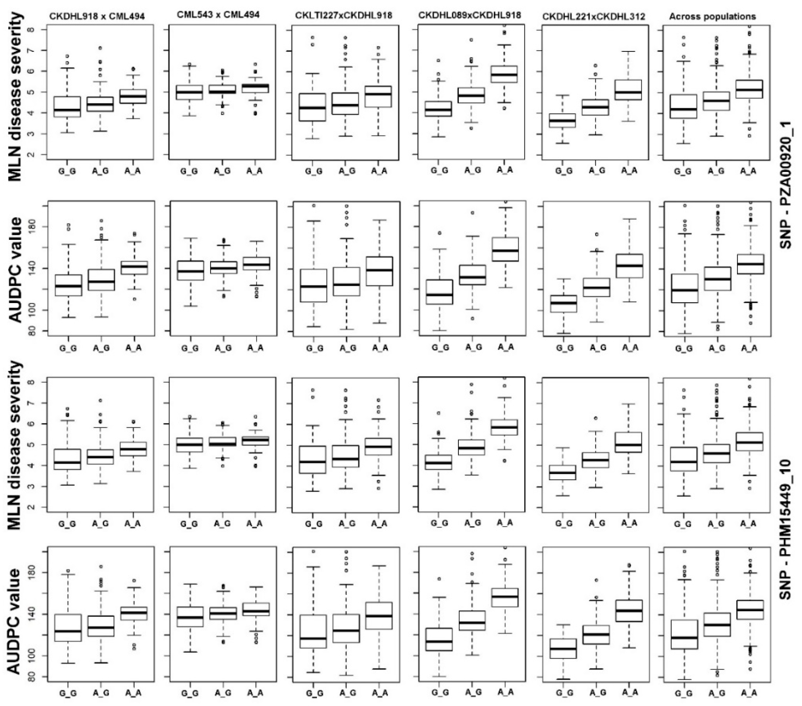Genes 11 00032 g003 Genes 11 00032 g003