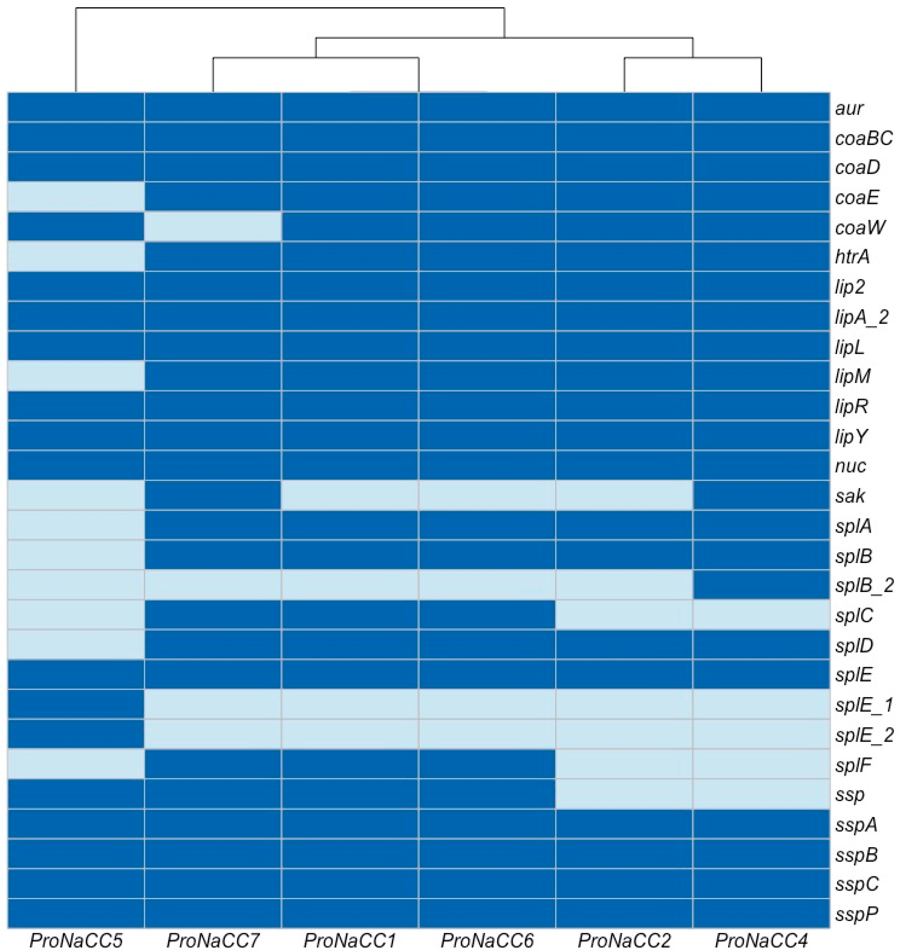 Genes 11 00033 g003 Genes 11 00033 g003