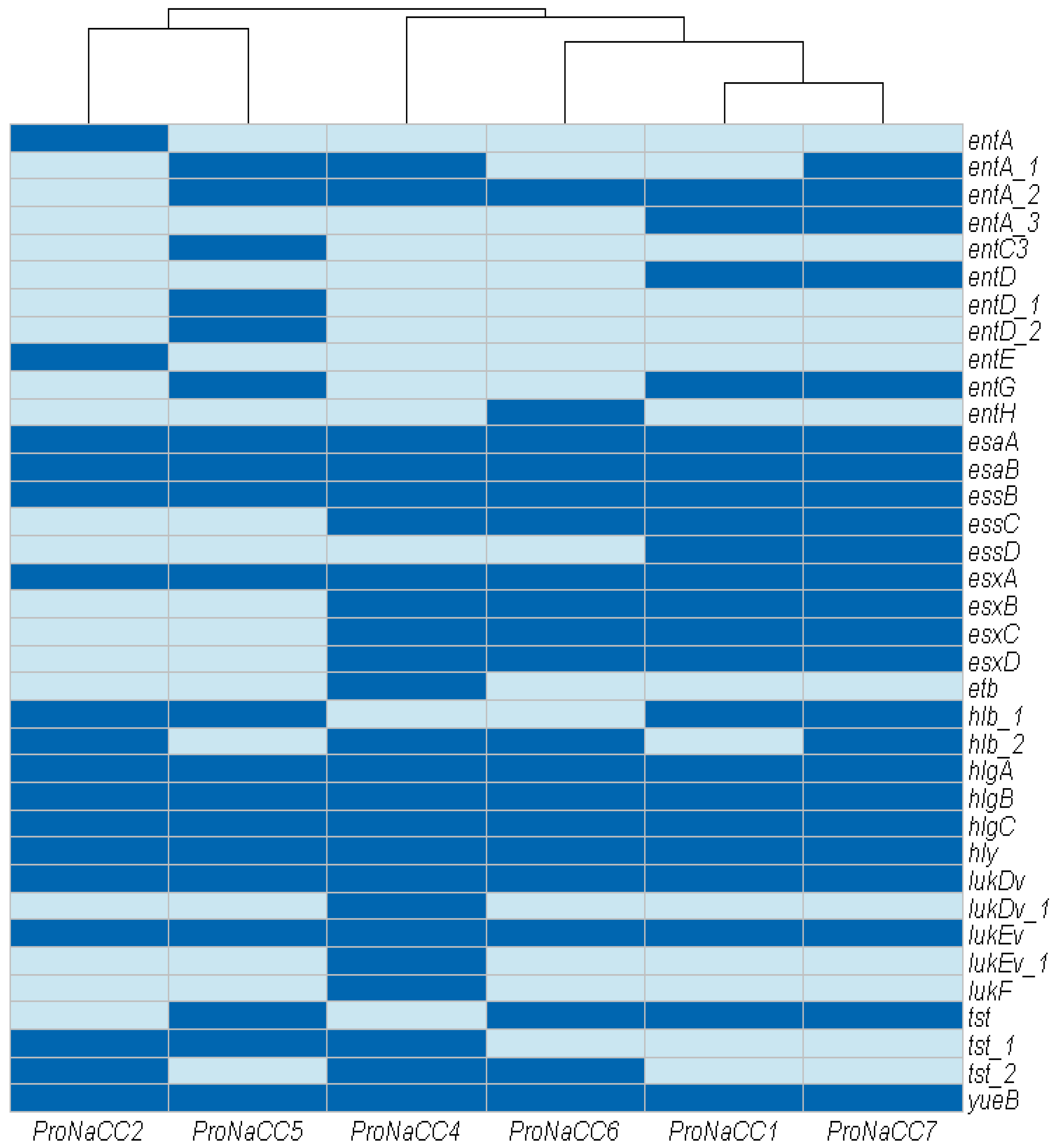 Genes 11 00033 g006 Genes 11 00033 g006