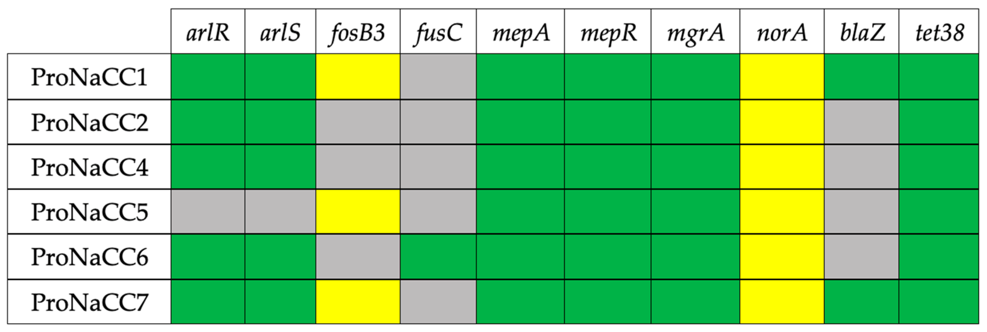 Genes 11 00033 g009 Genes 11 00033 g009