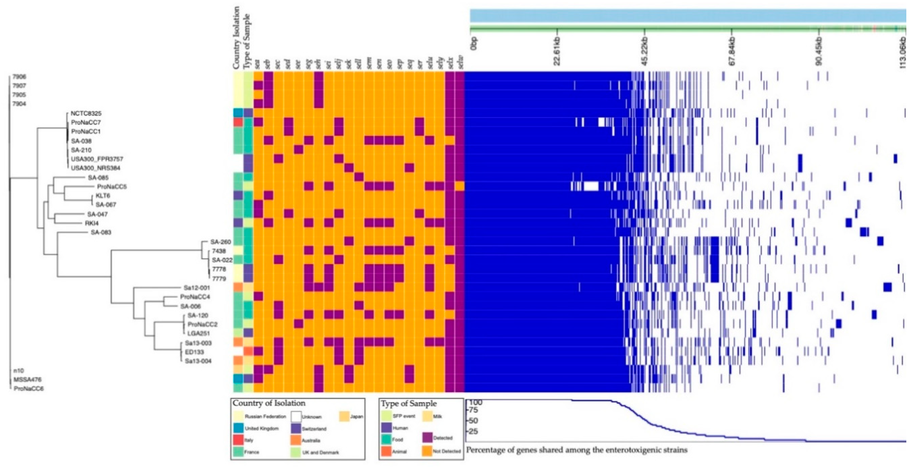 Genes 11 00033 g010 Genes 11 00033 g010