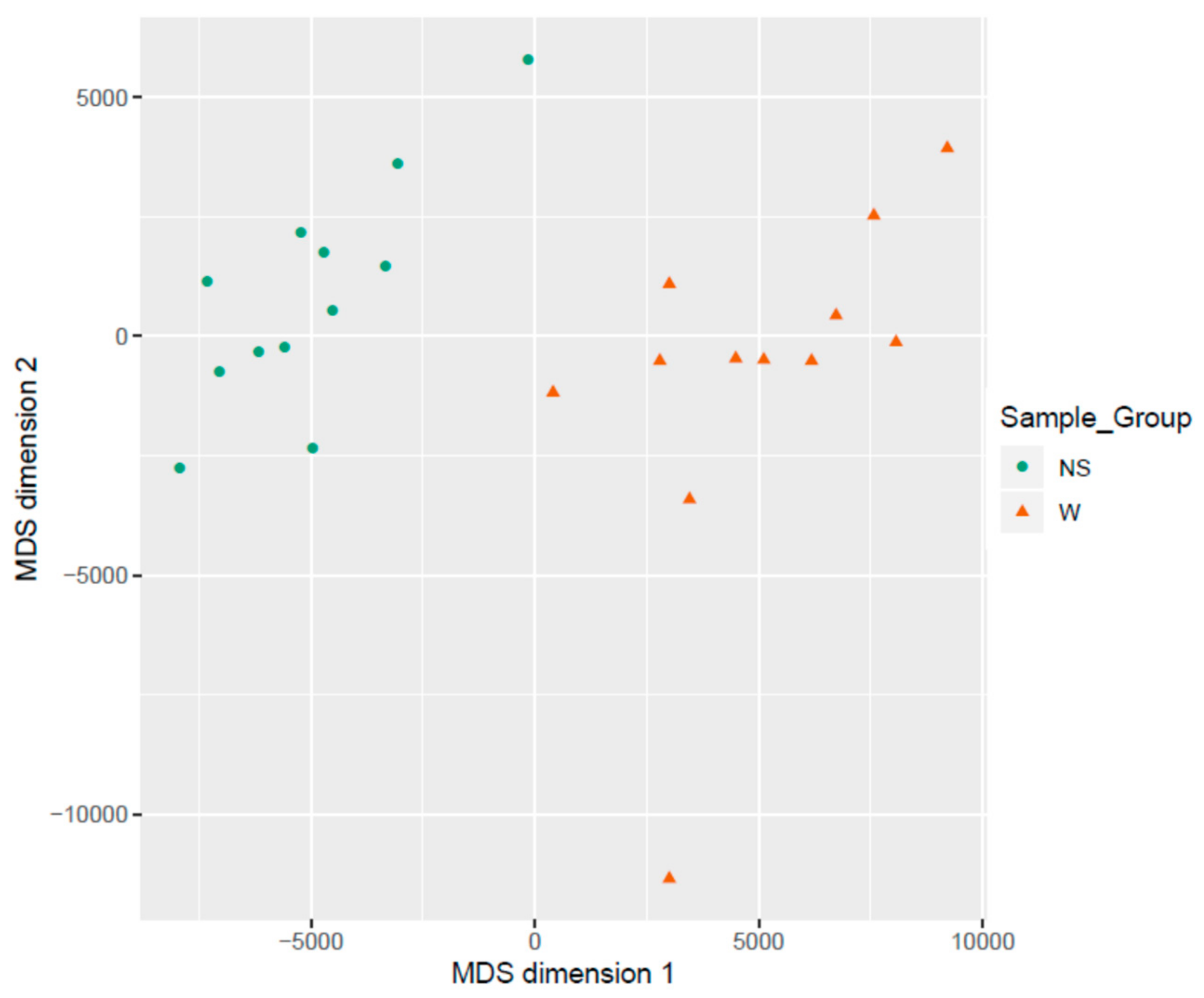 Genes 11 00034 g005 Genes 11 00034 g005