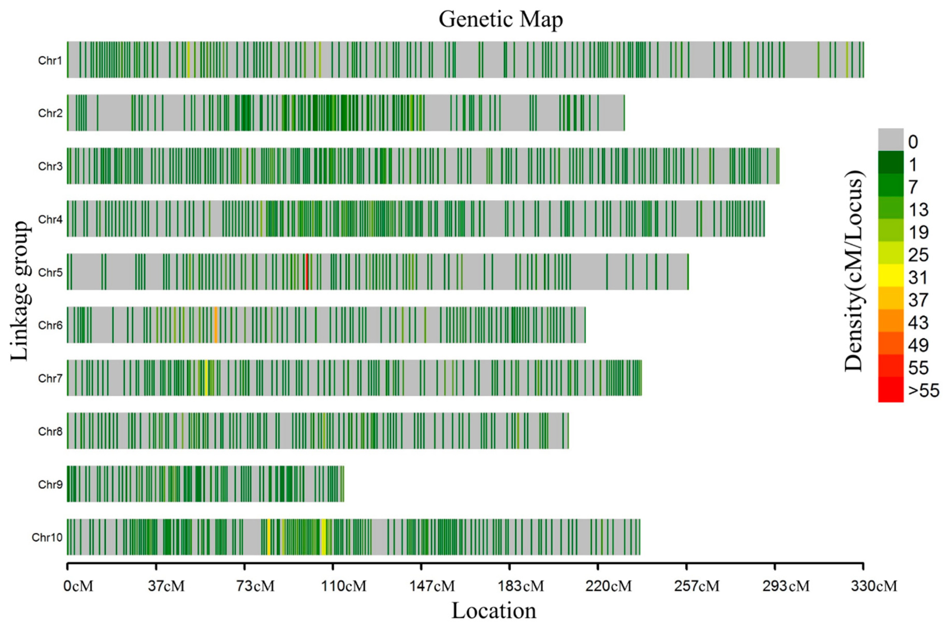 Genes 11 00037 g001 Genes 11 00037 g001