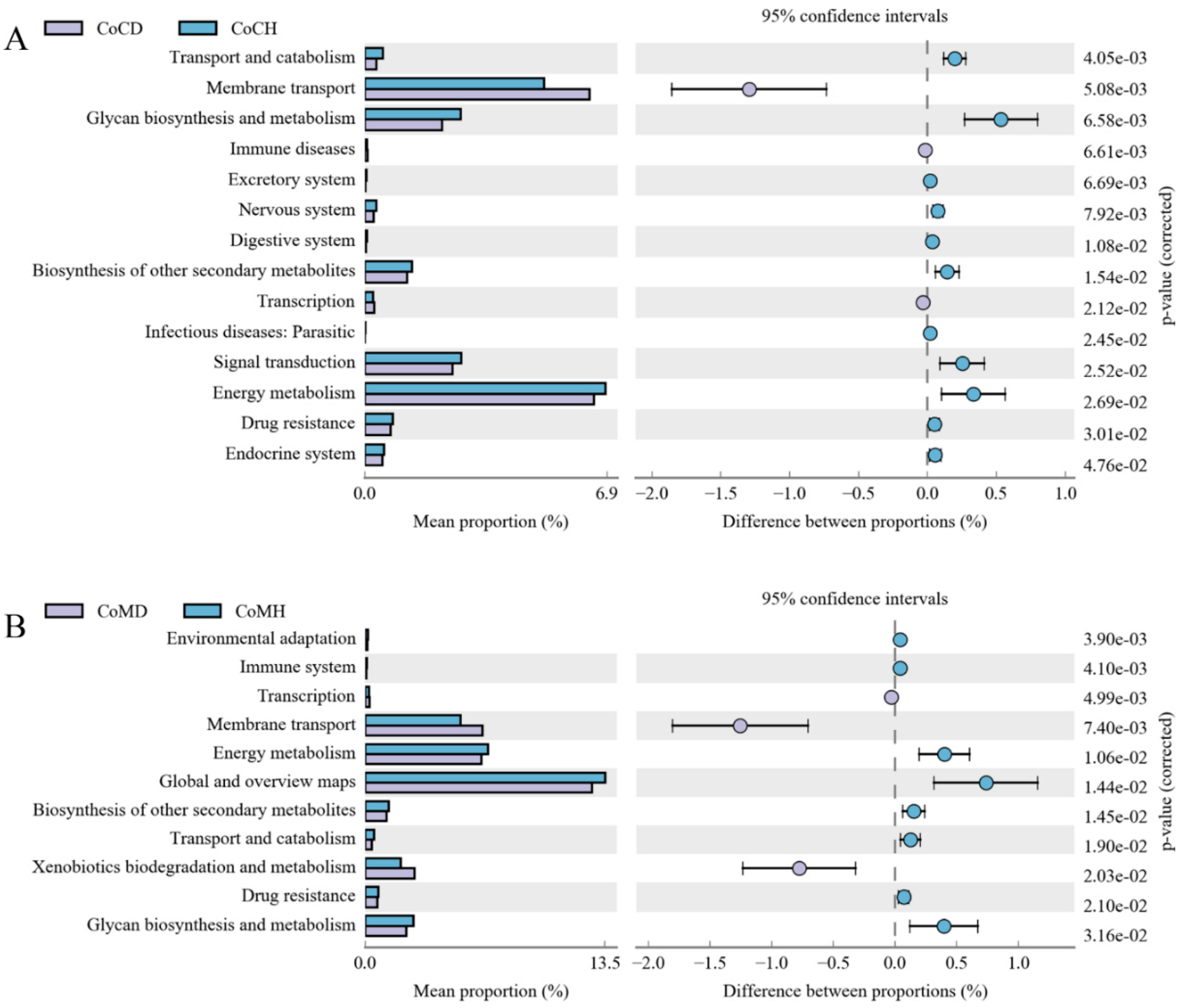 Genes 11 00044 g006 Genes 11 00044 g006