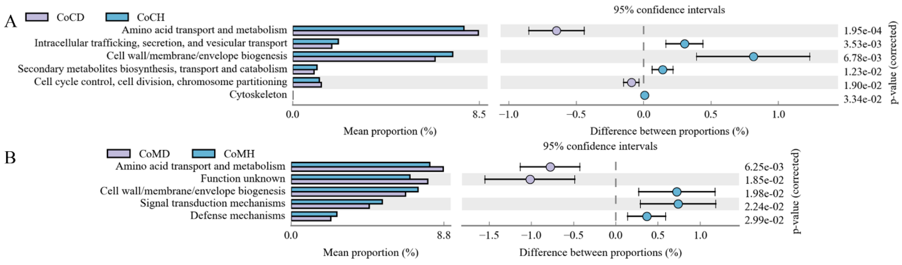 Genes 11 00044 g007 Genes 11 00044 g007