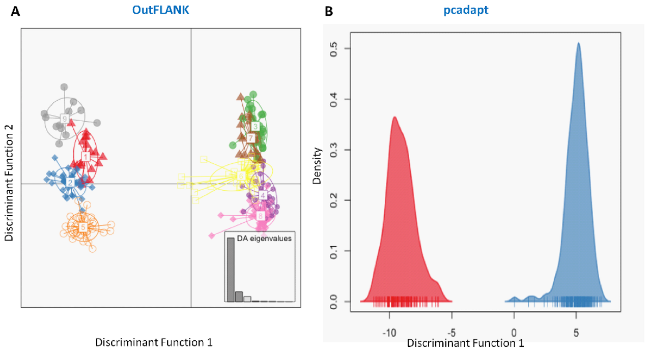 Genes 11 00046 g005