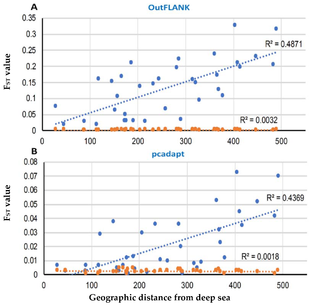 Genes 11 00046 g009