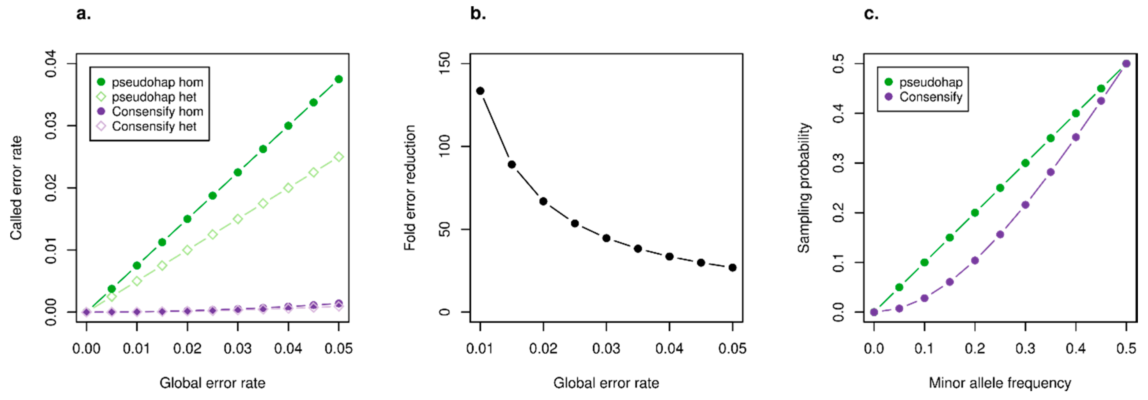 Genes 11 00050 g001 Genes 11 00050 g001