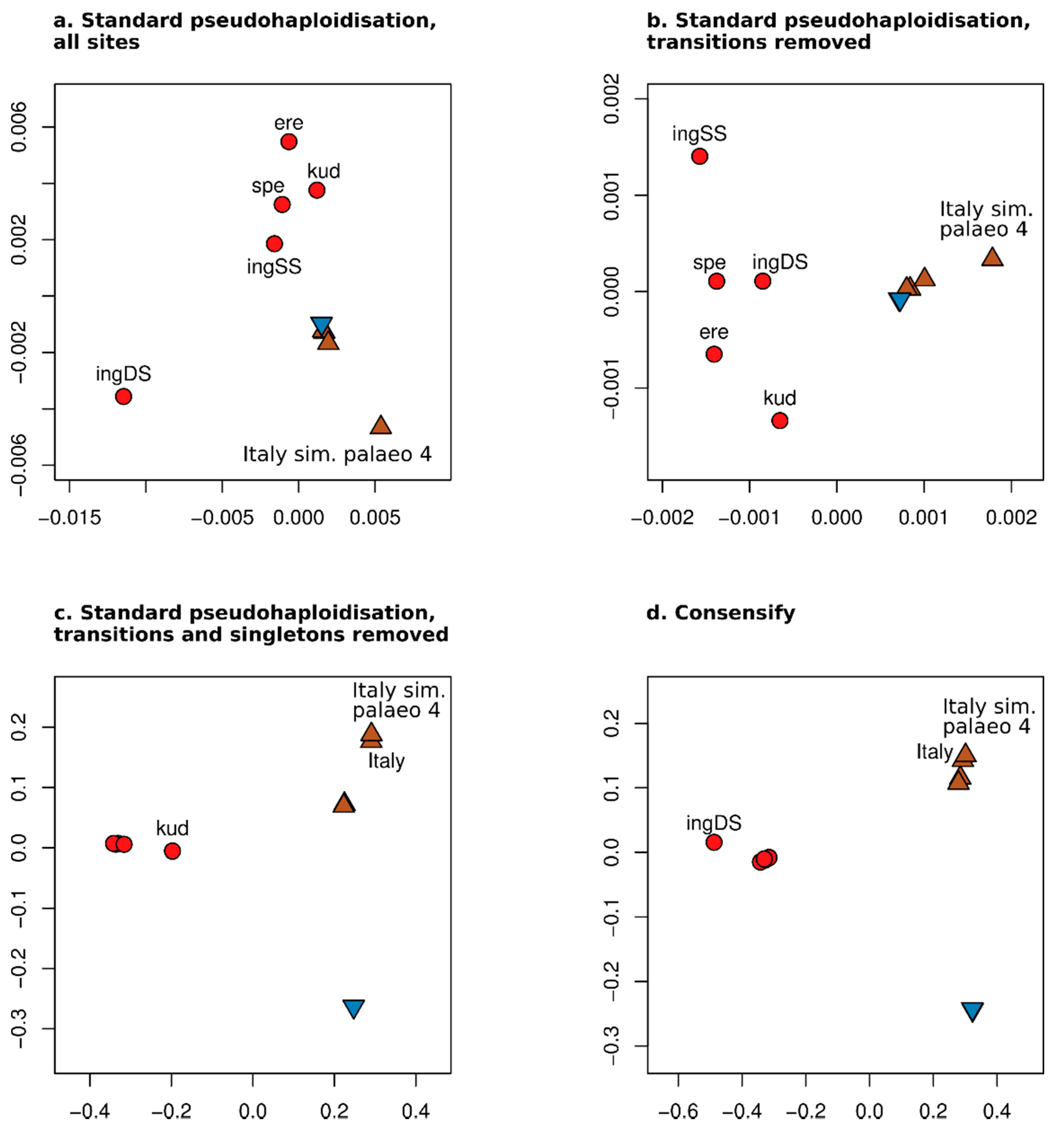 Genes 11 00050 g003 Genes 11 00050 g003