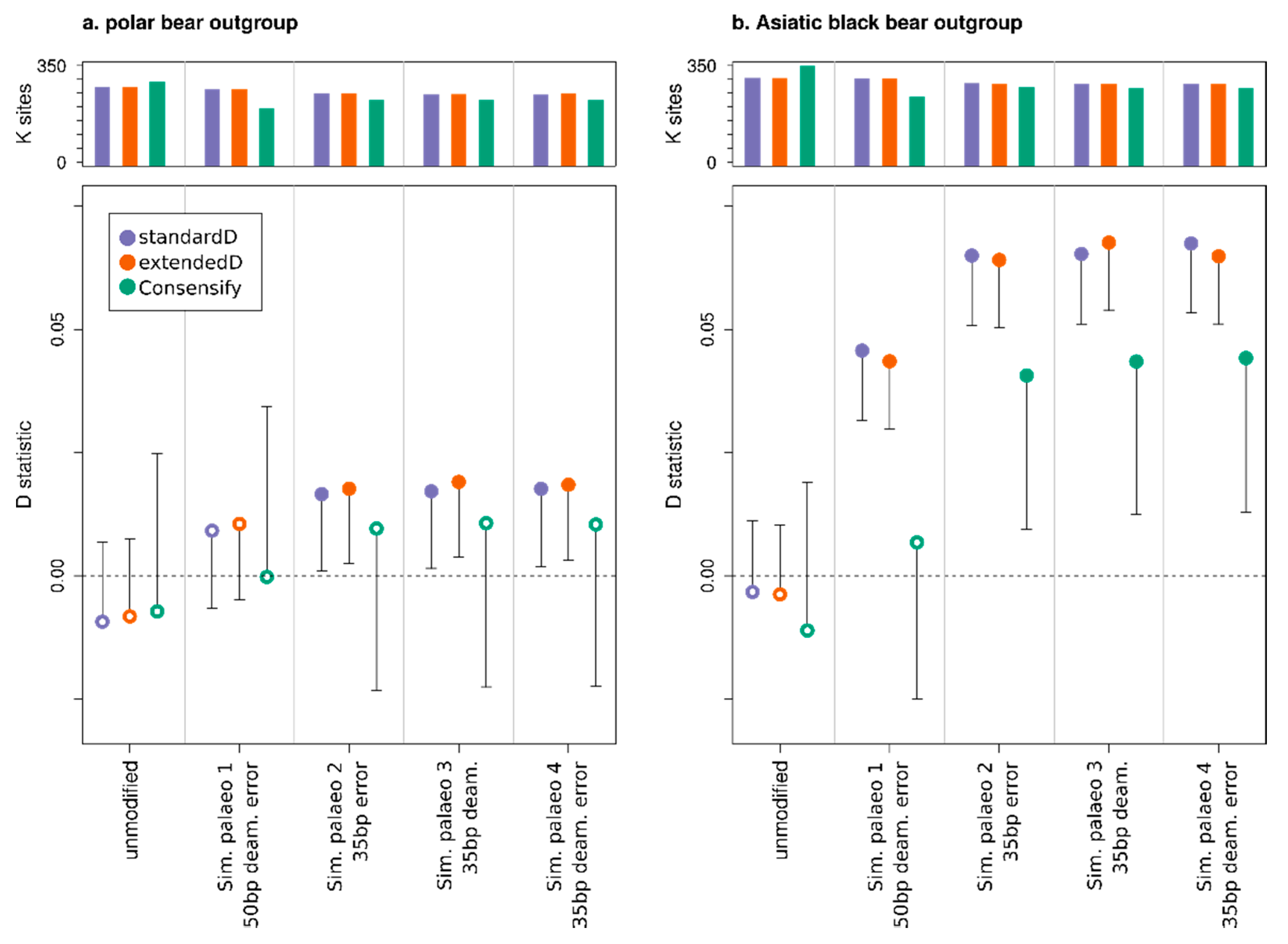Genes 11 00050 g004 Genes 11 00050 g004