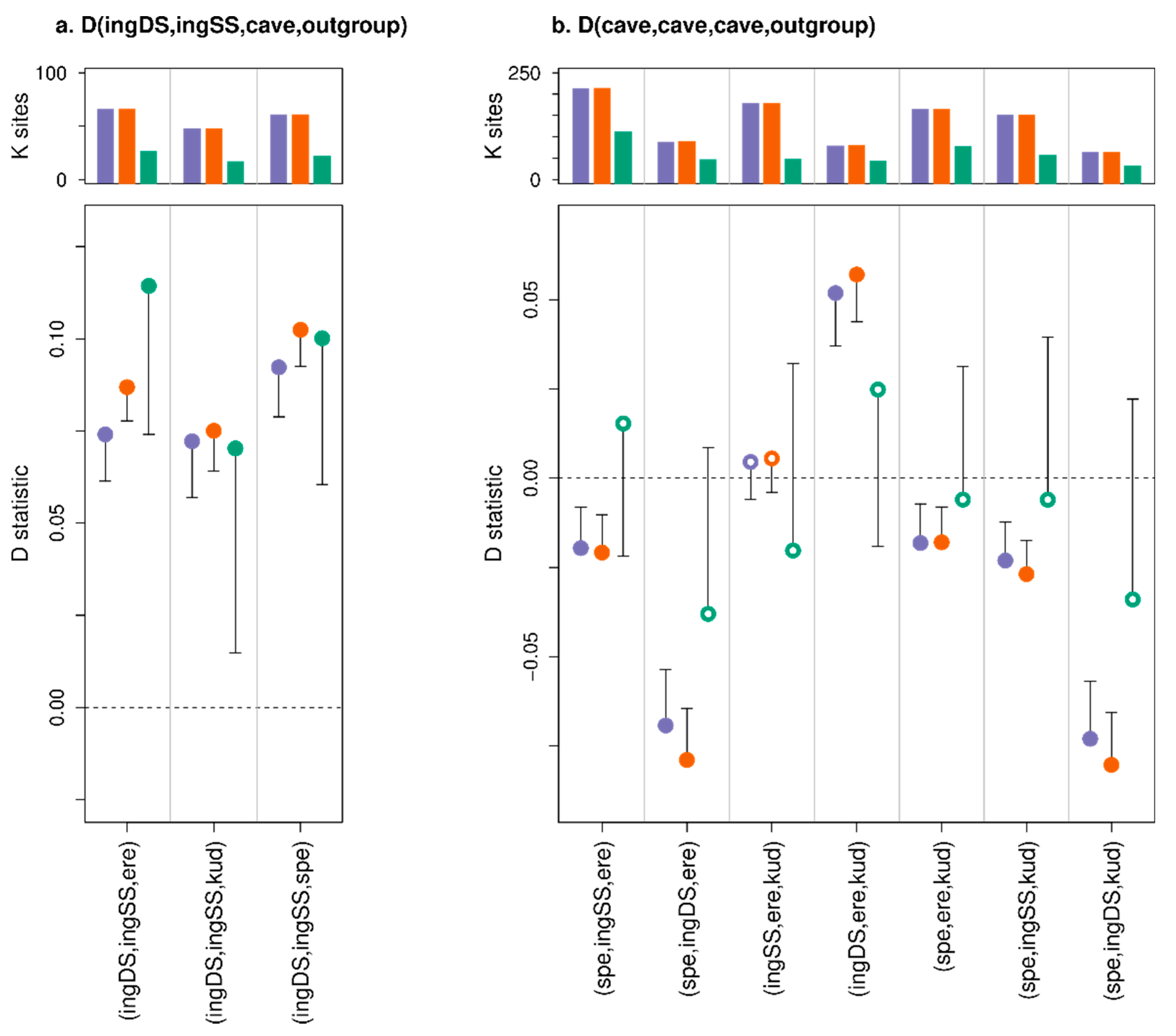 Genes 11 00050 g005 Genes 11 00050 g005