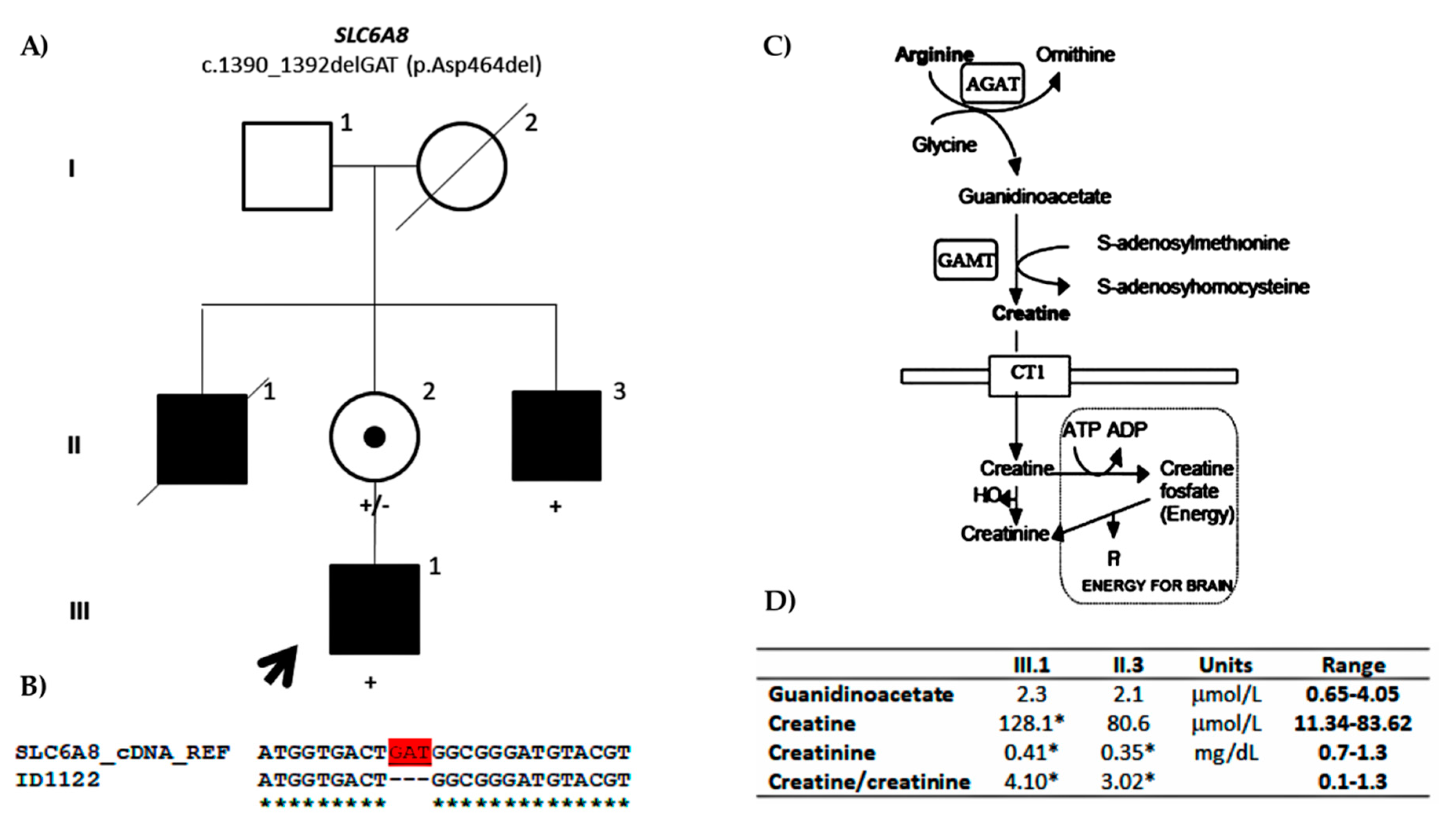 Genes 11 00051 g002 Genes 11 00051 g002