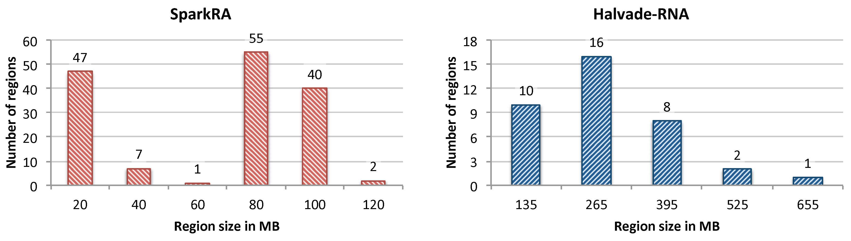 Genes 11 00053 g005 Genes 11 00053 g005