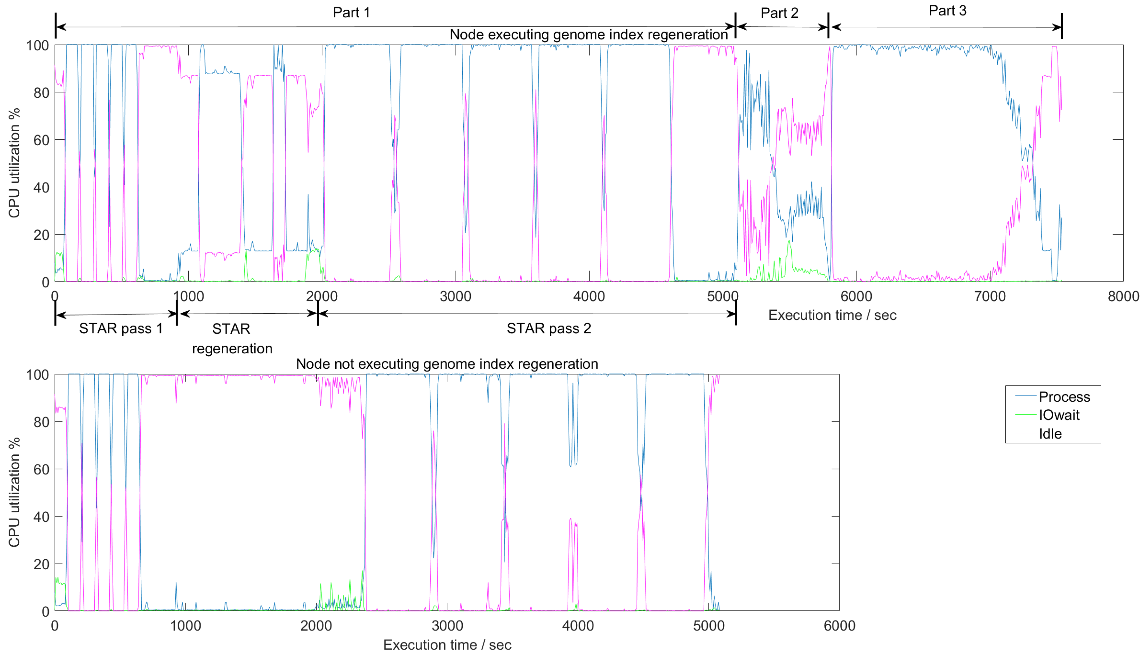 Genes 11 00053 g008 Genes 11 00053 g008