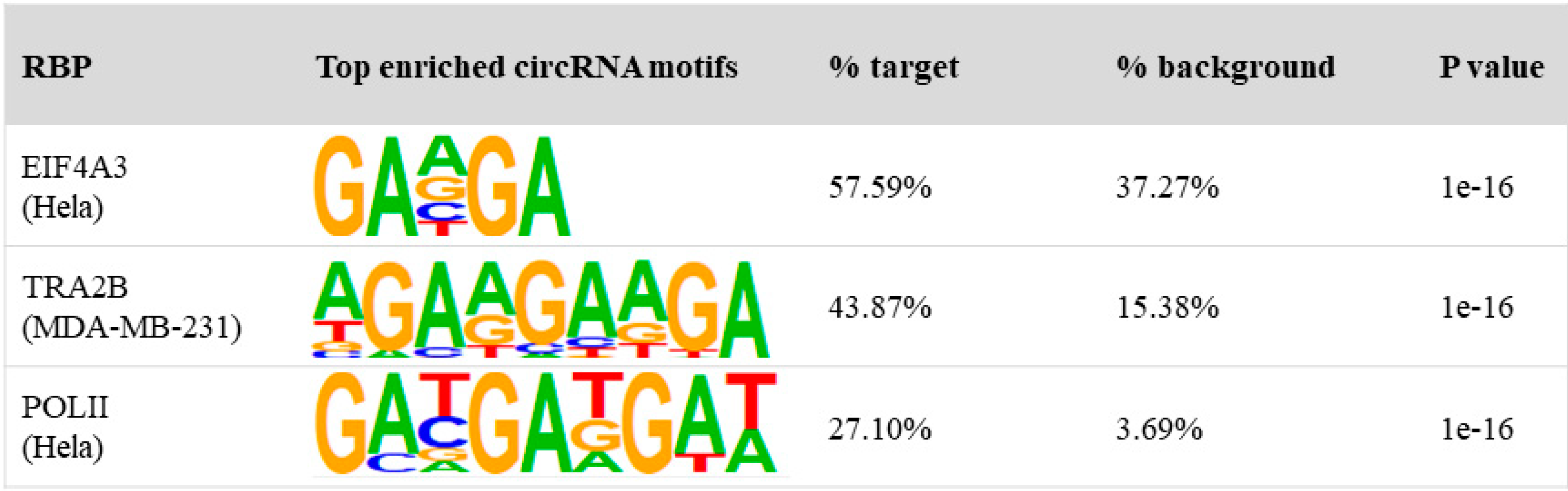 Genes 11 00054 g003