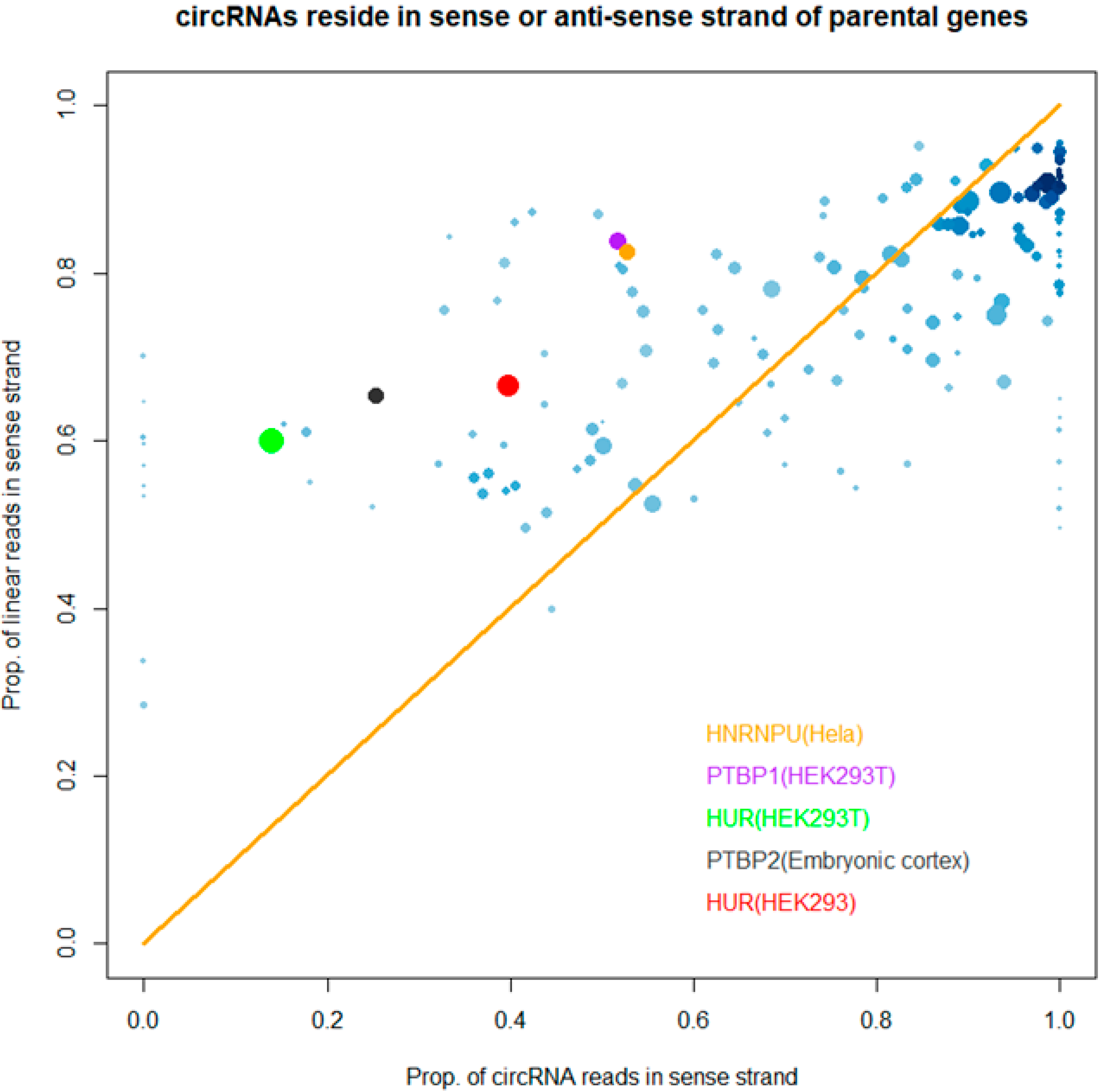 Genes 11 00054 g004