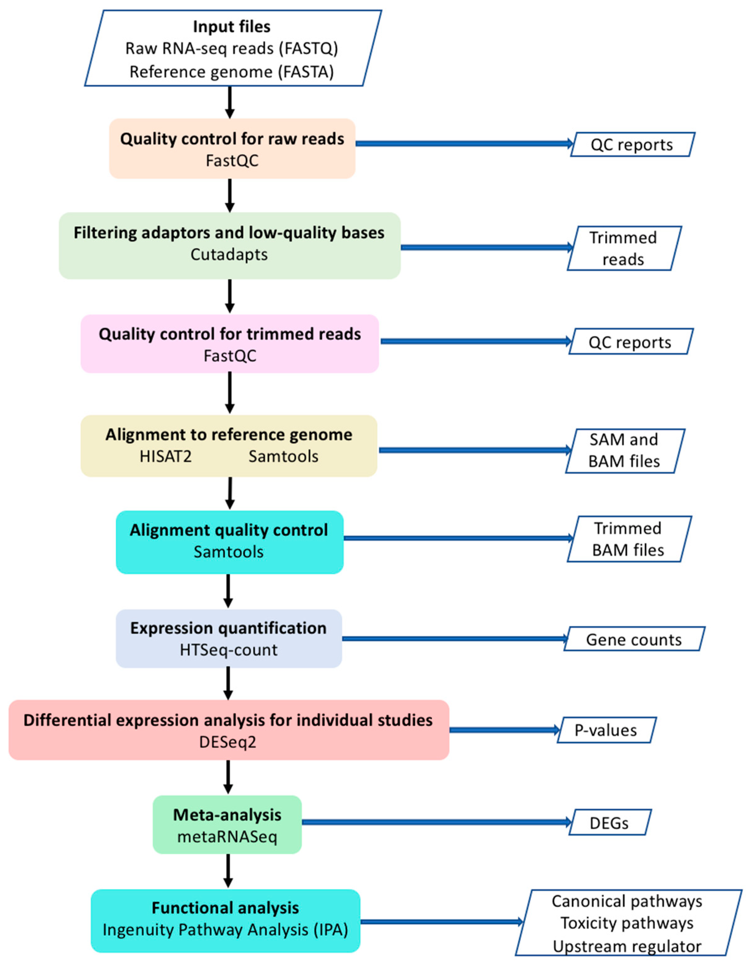 Genes Free FullText MetaAnalysis of Dilated Cardiomyopathy Using