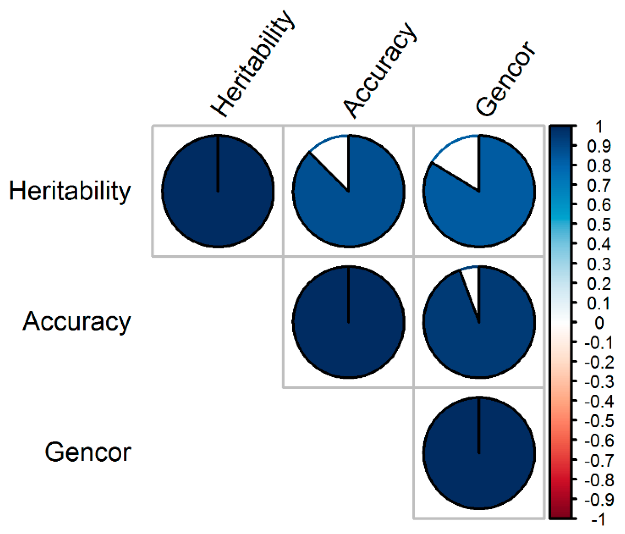 Genes 11 00061 g003