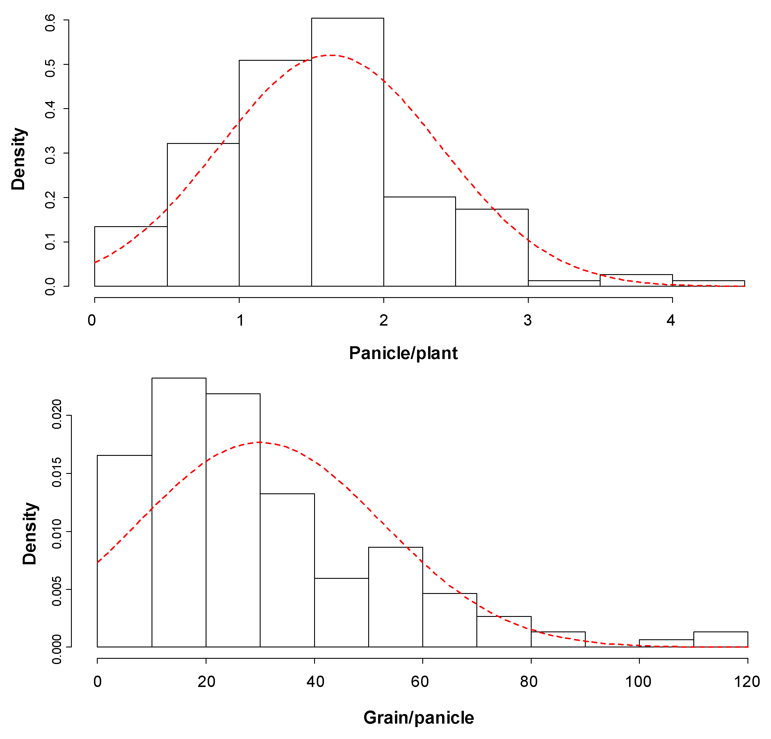 Genes 11 00062 g002a