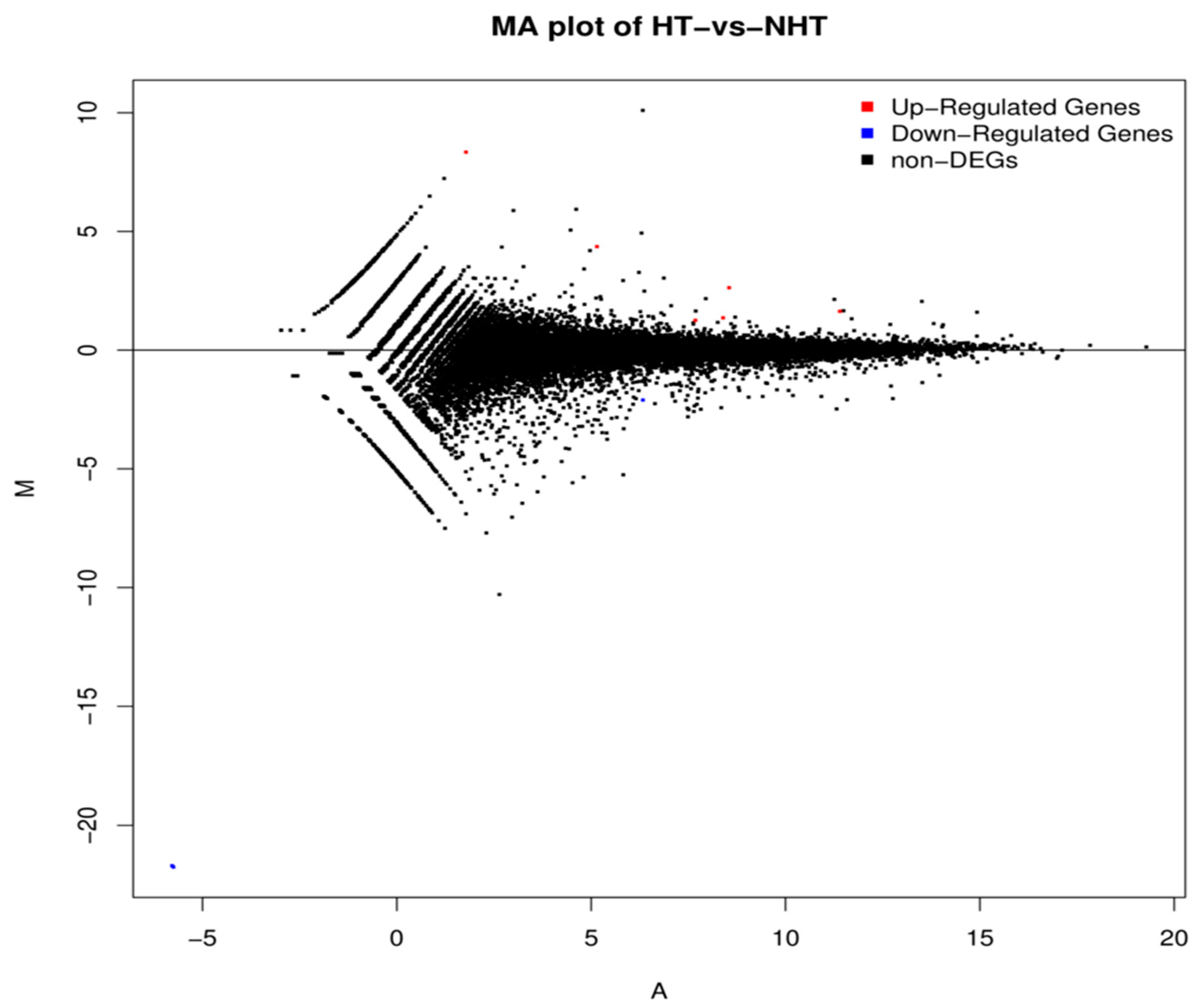Genes 11 00068 g002 Genes 11 00068 g002