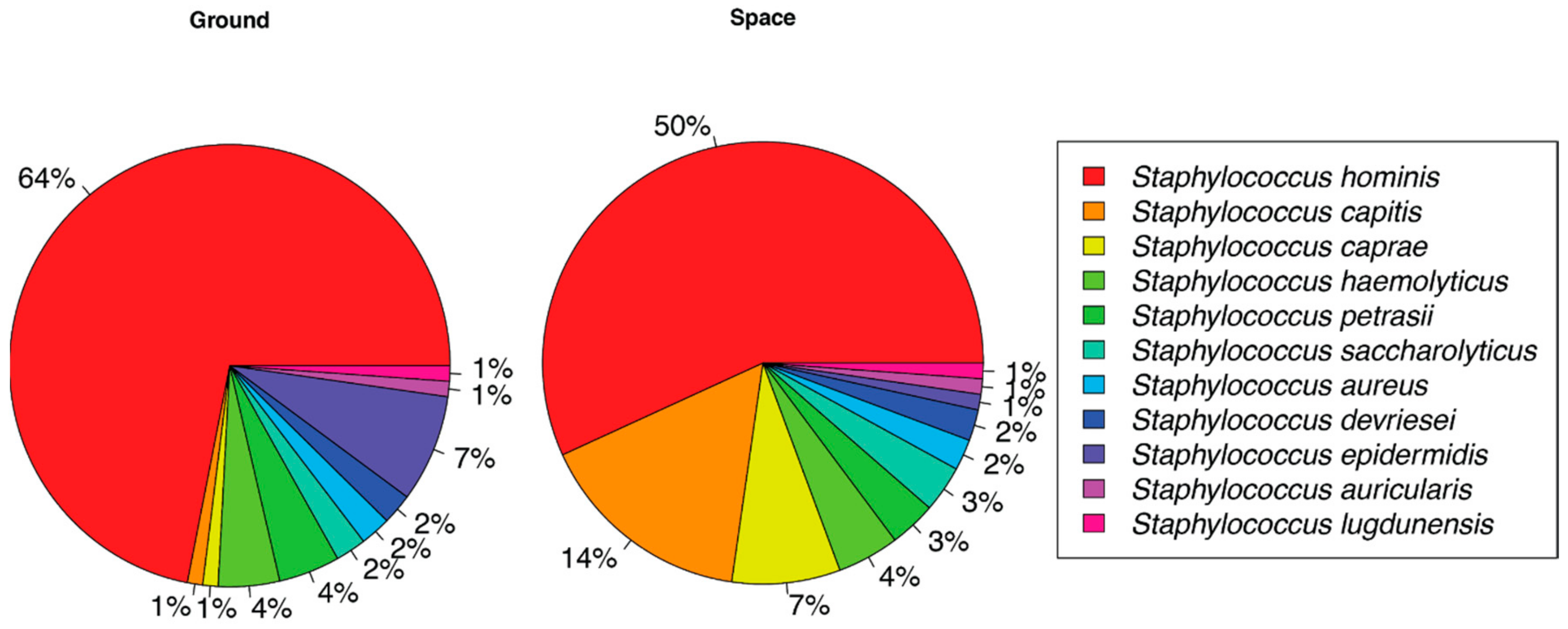 Genes 11 00076 g003 Genes 11 00076 g003