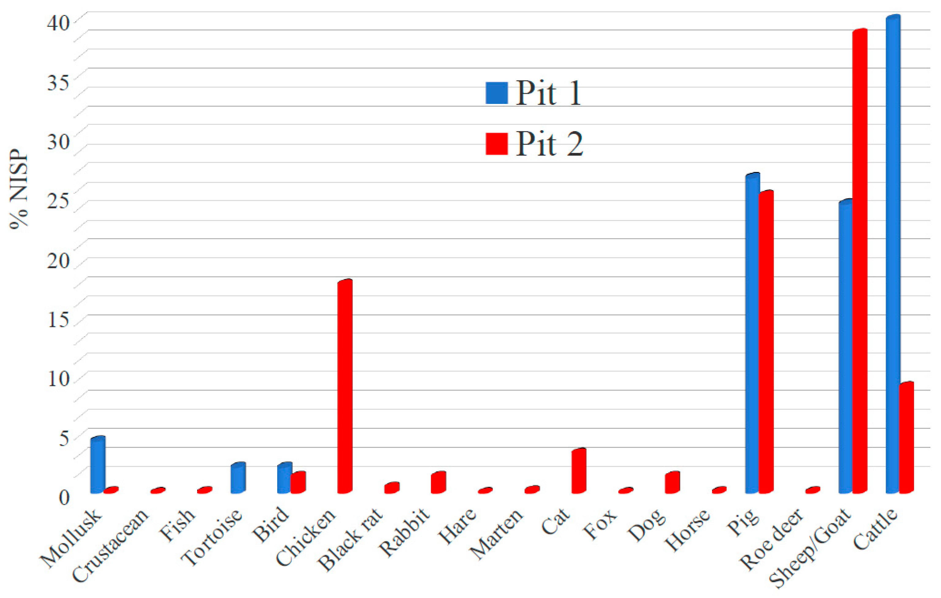 Genes 11 00085 g002