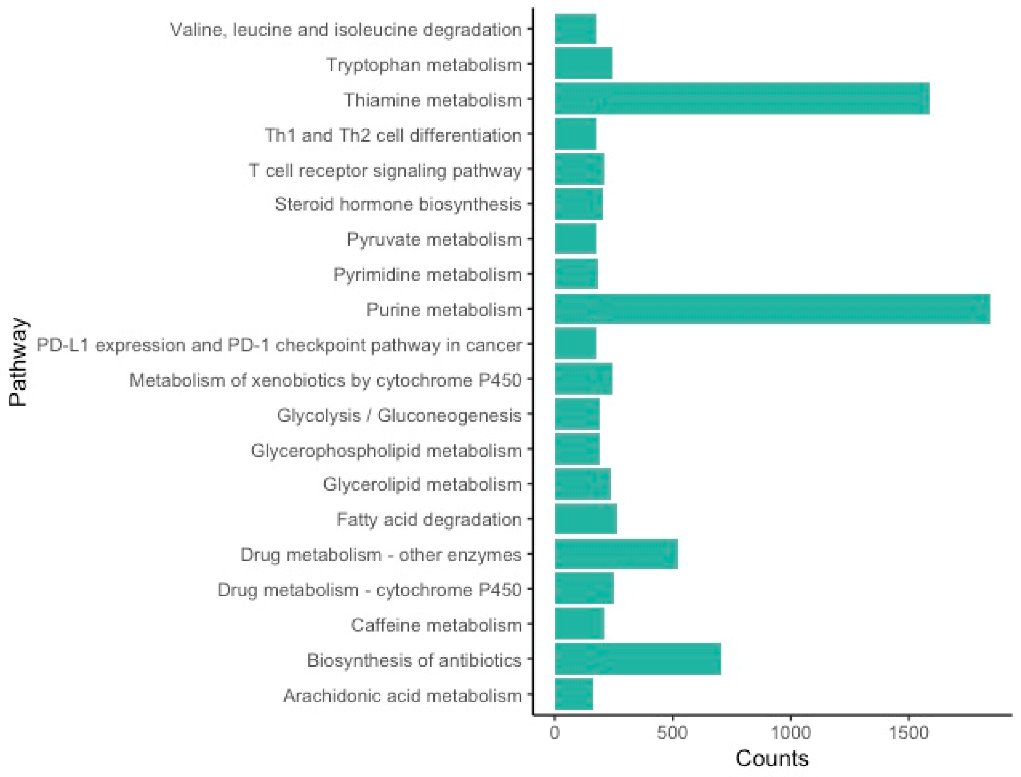 Genes 11 00087 g002