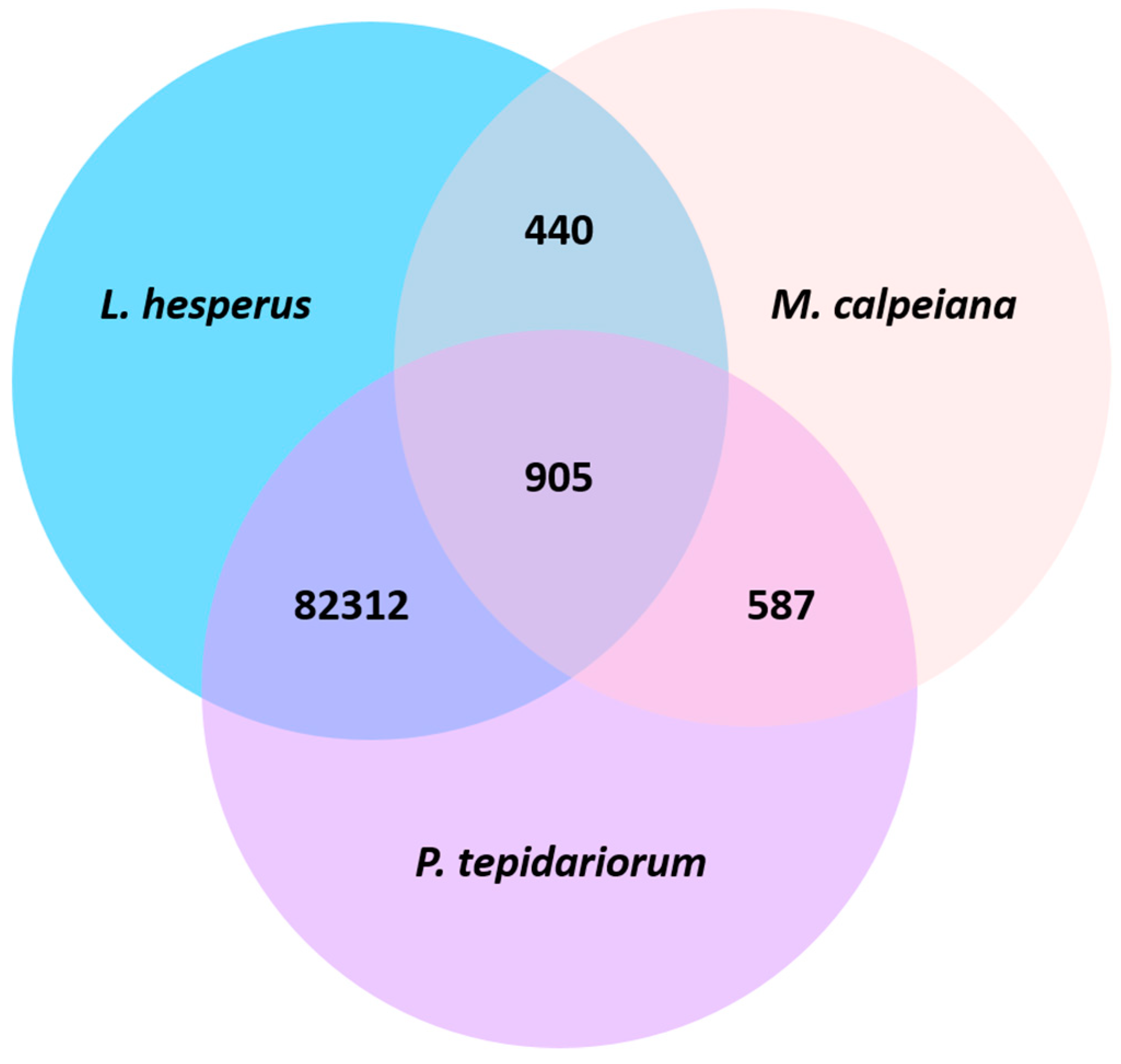 Genes 11 00087 g003
