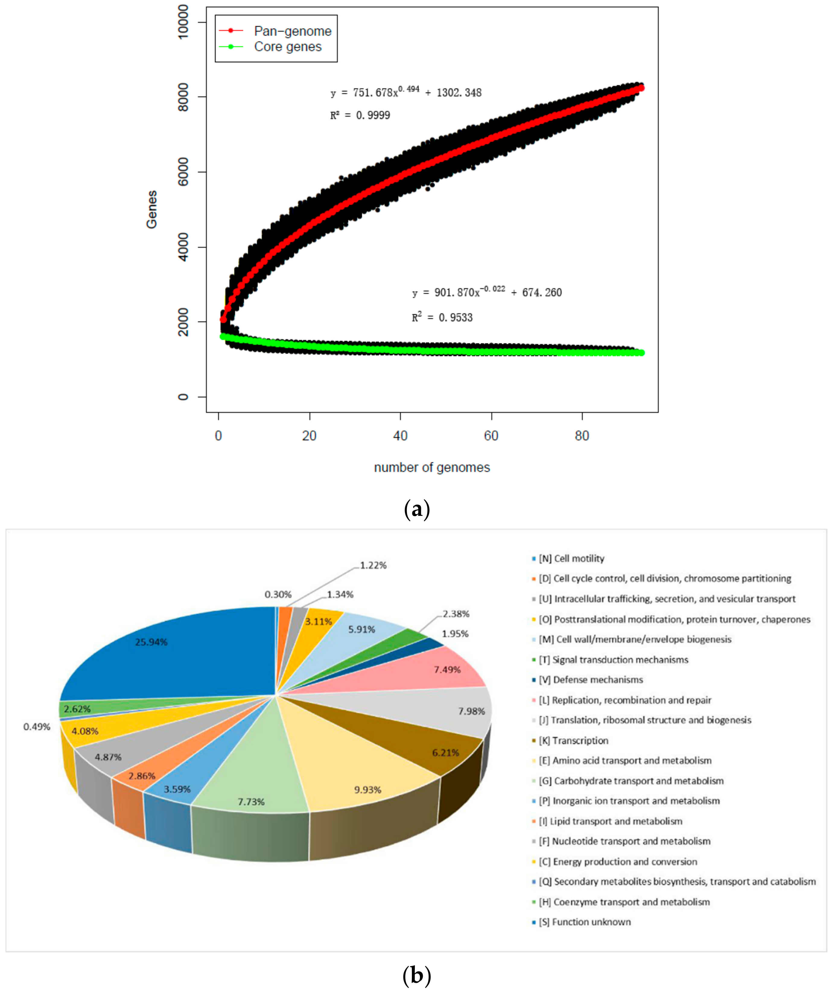 Genes 11 00095 g002