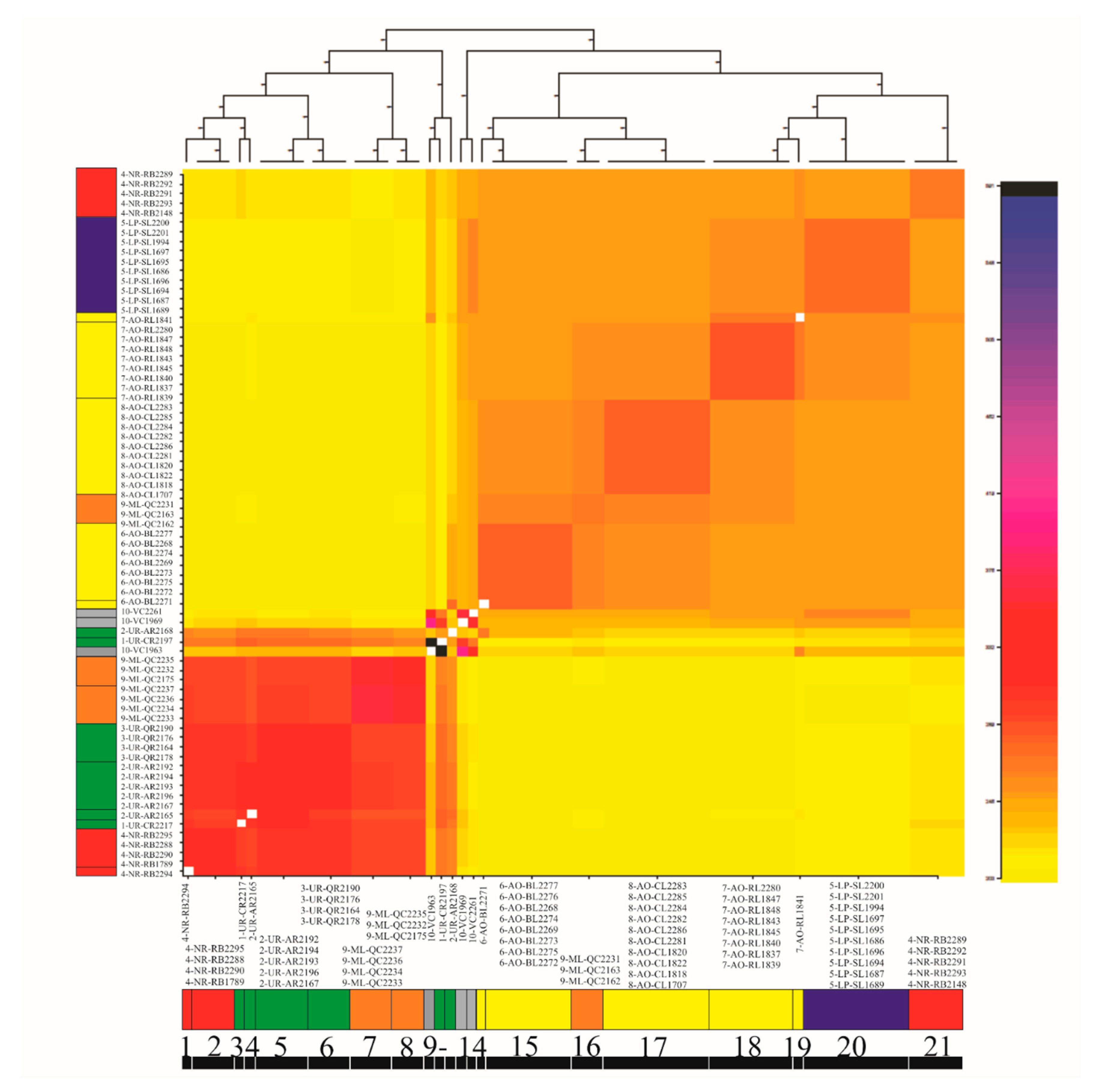 Genes 11 00109 g004