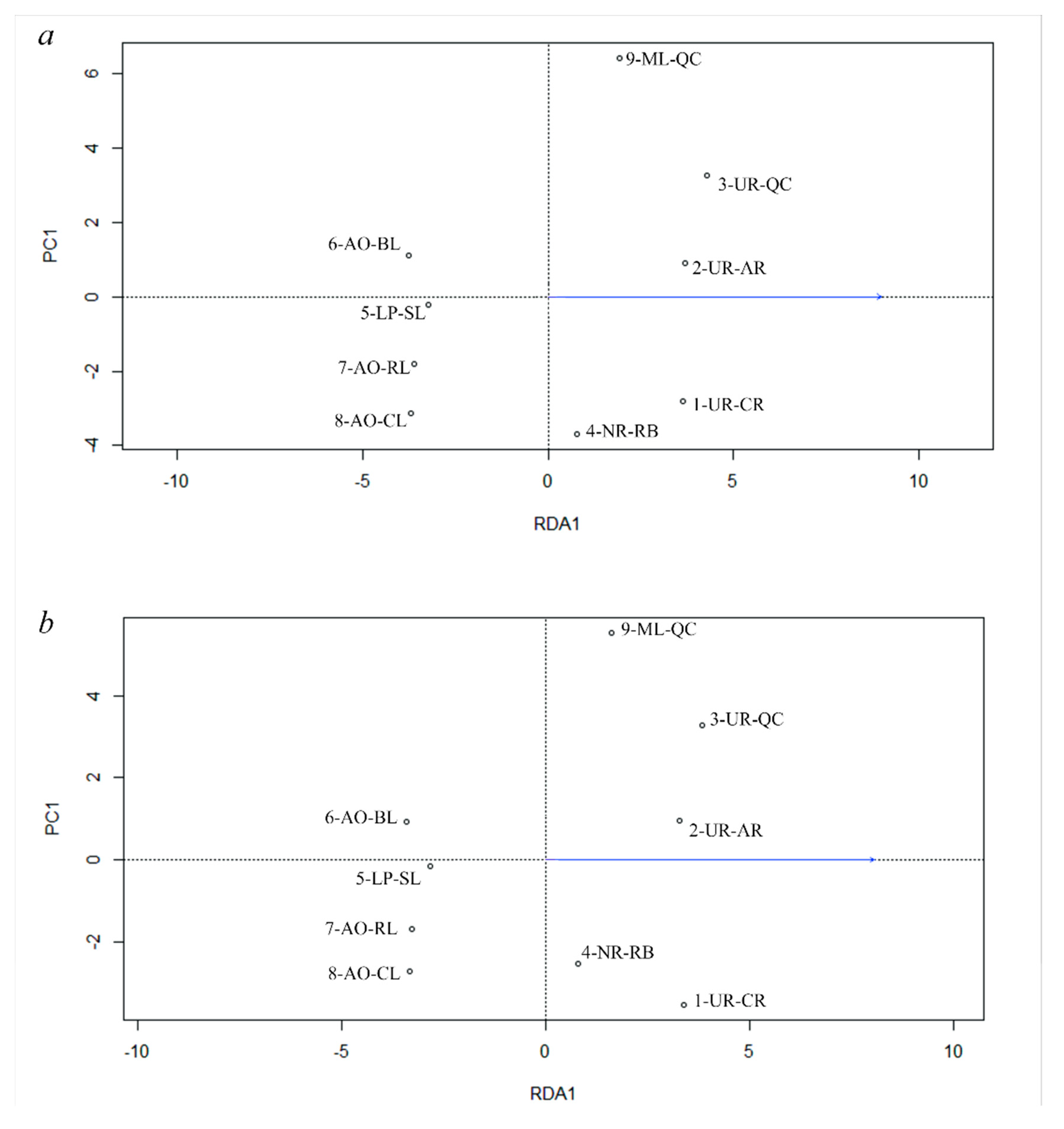 Genes 11 00109 g005a