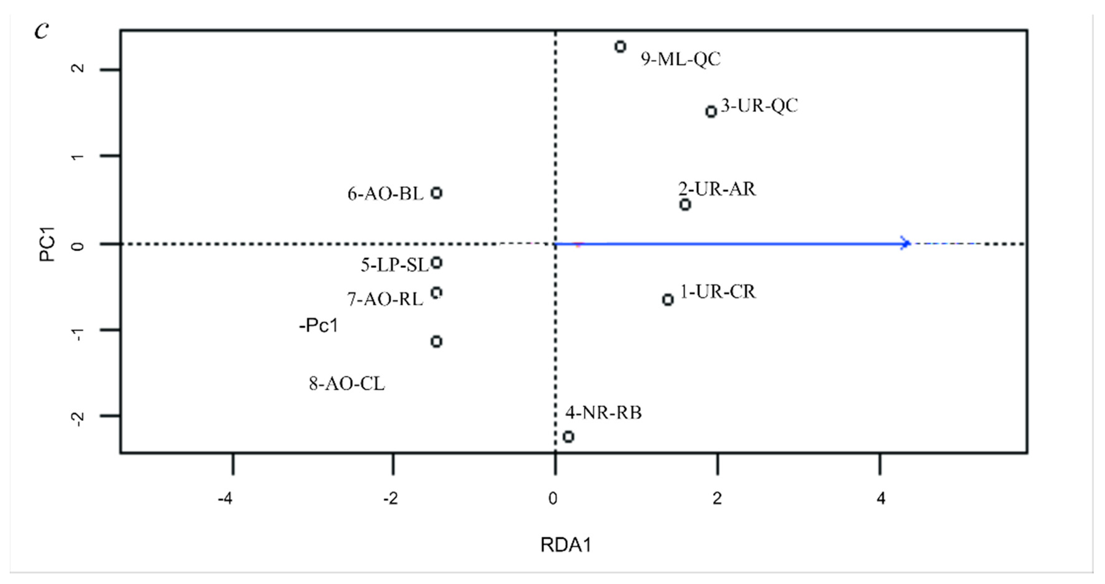 Genes 11 00109 g005b