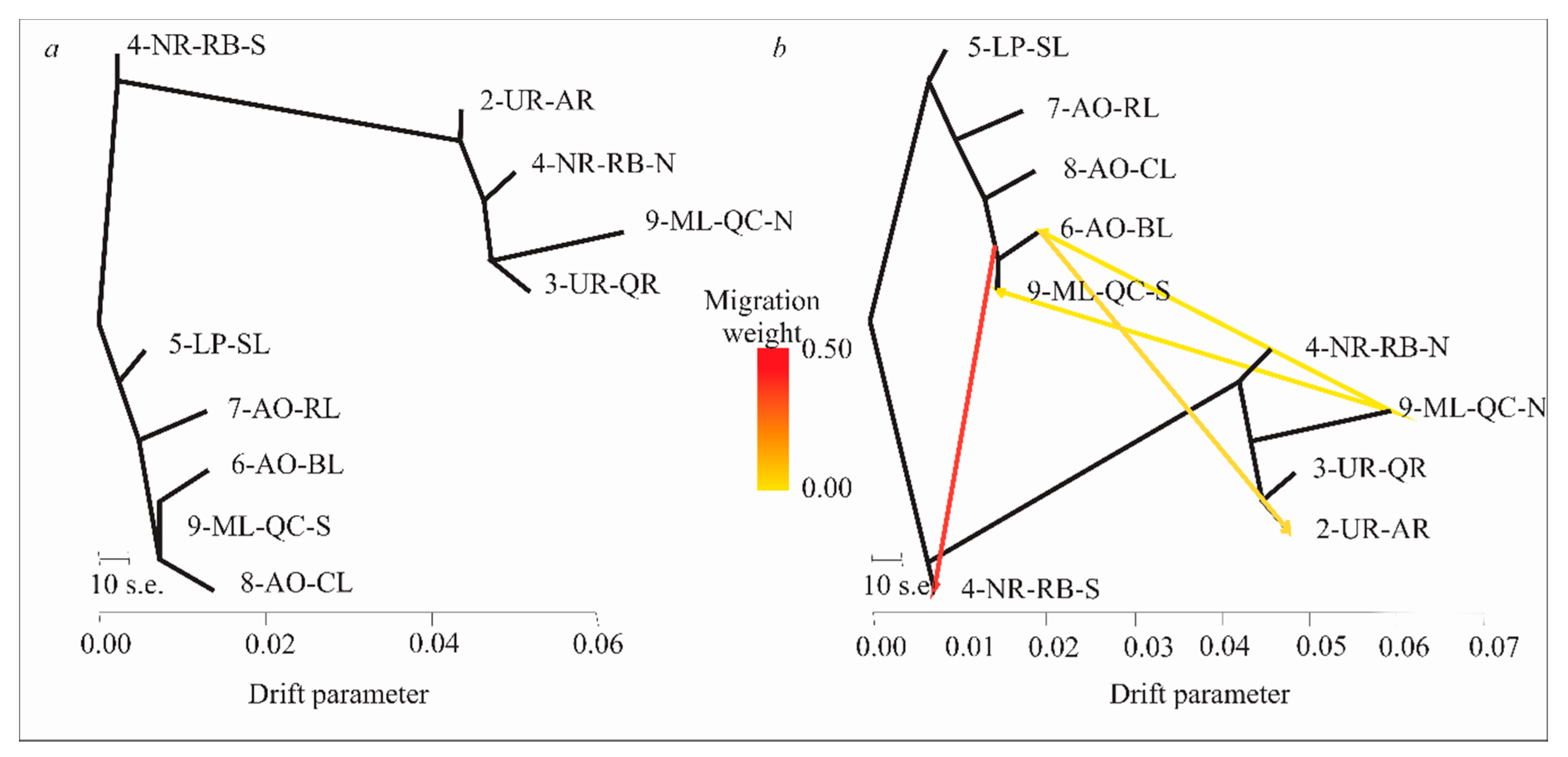 Genes 11 00109 g006