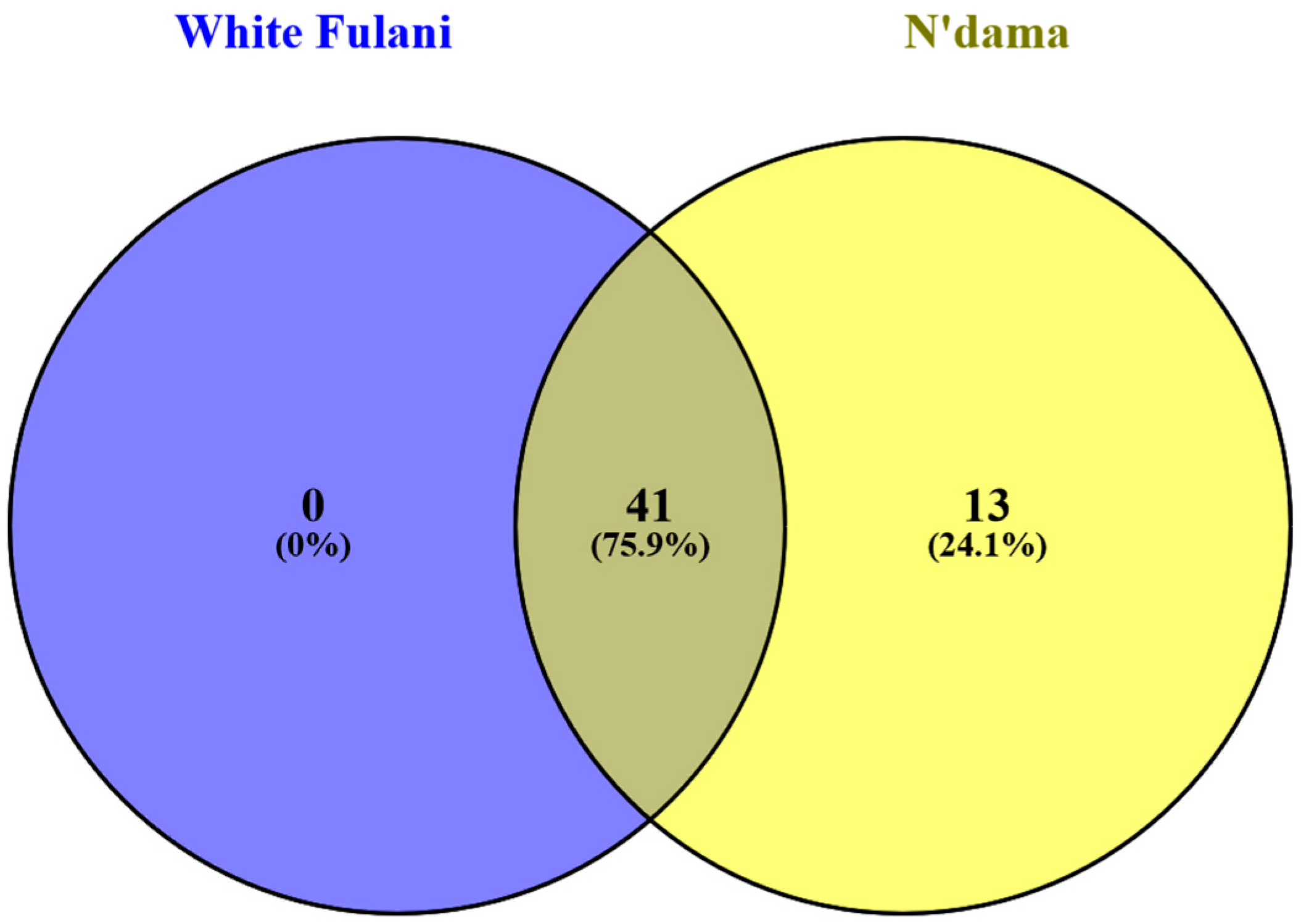 Genes 11 00112 g002