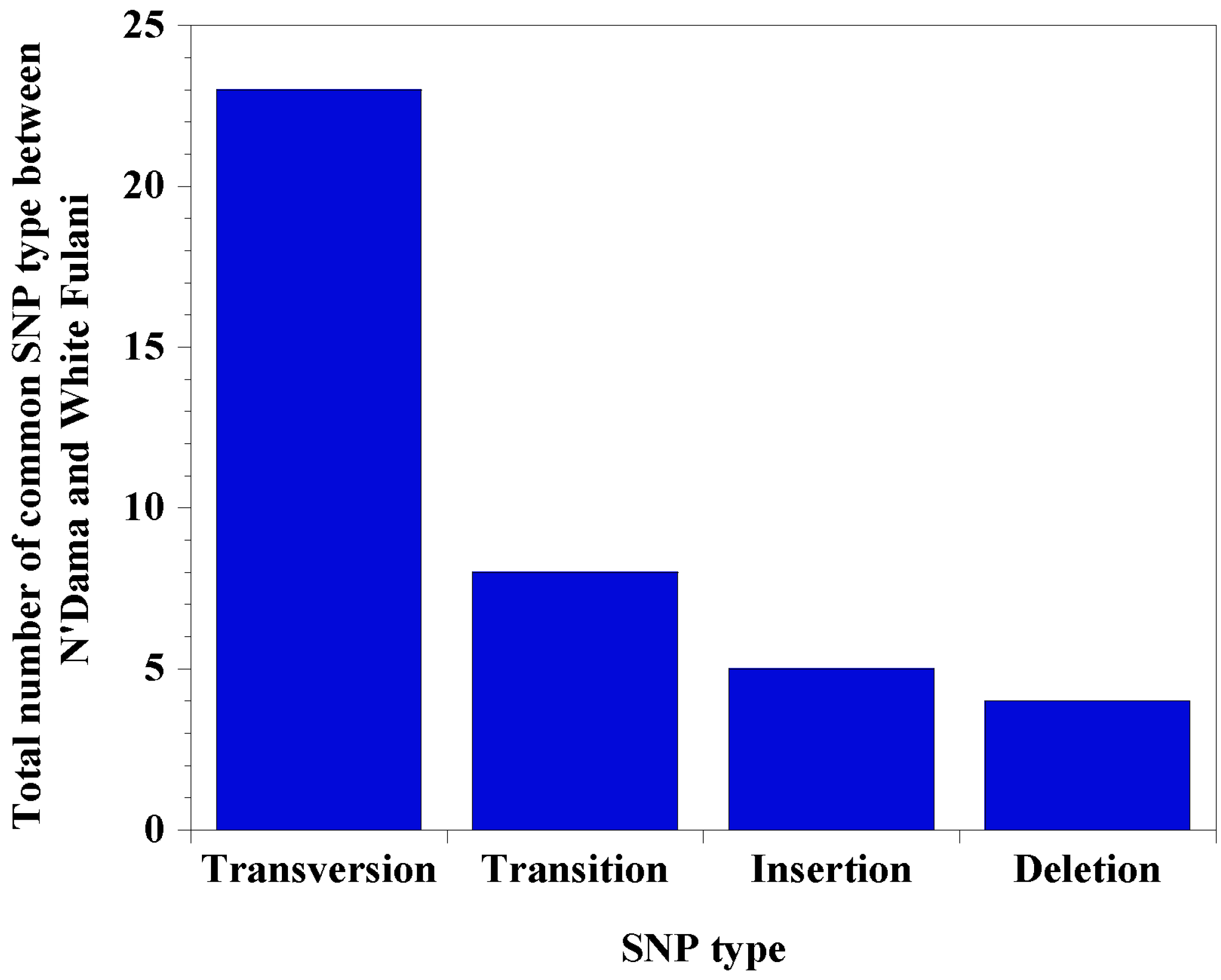 Genes 11 00112 g003