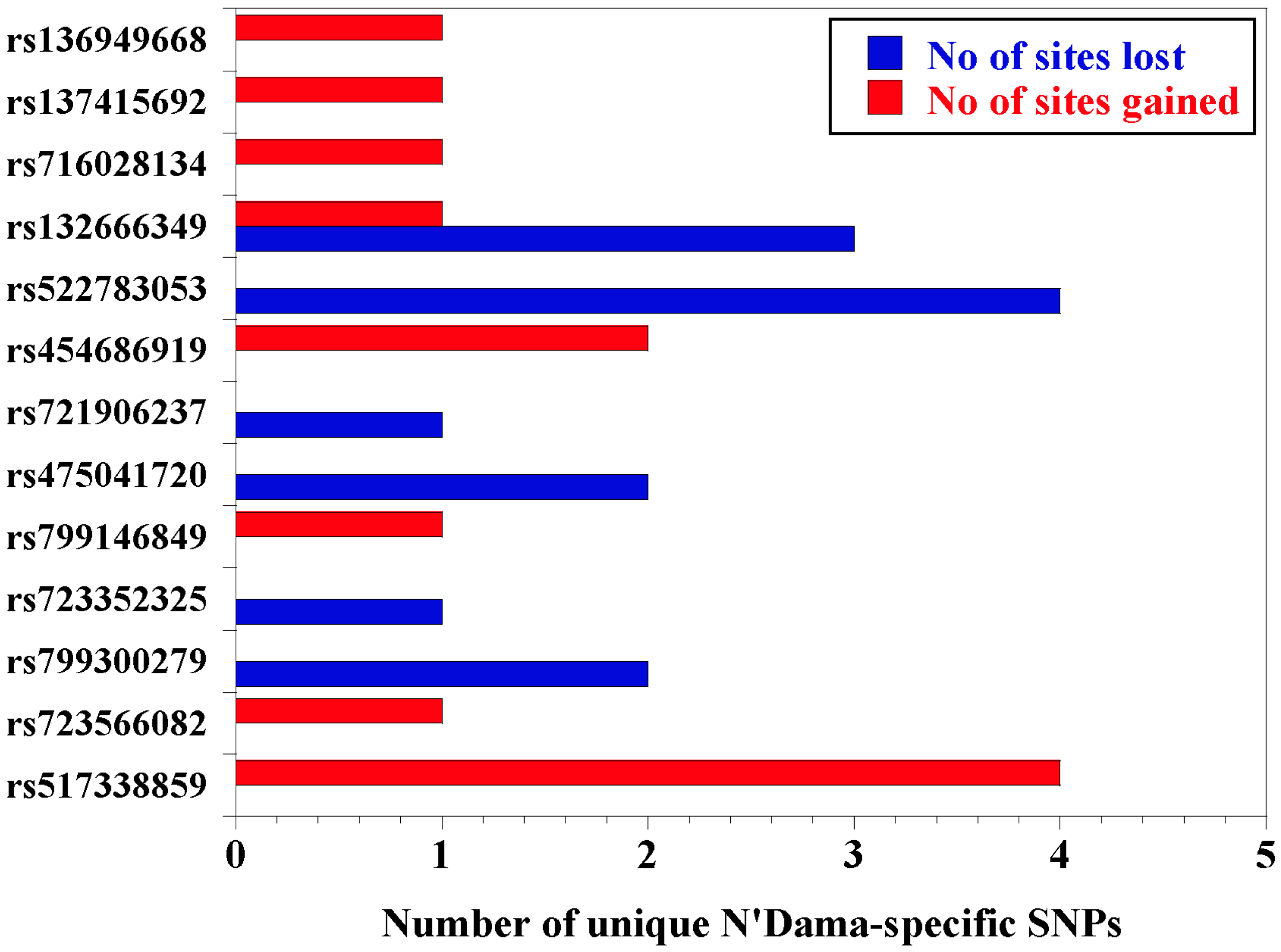 Genes 11 00112 g004