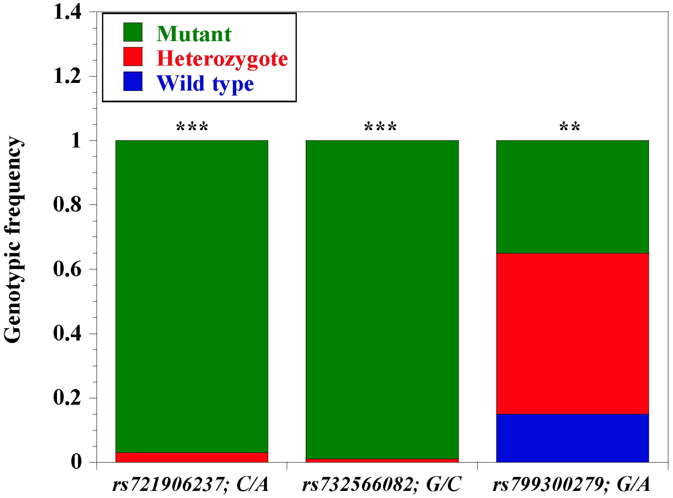 Genes 11 00112 g005
