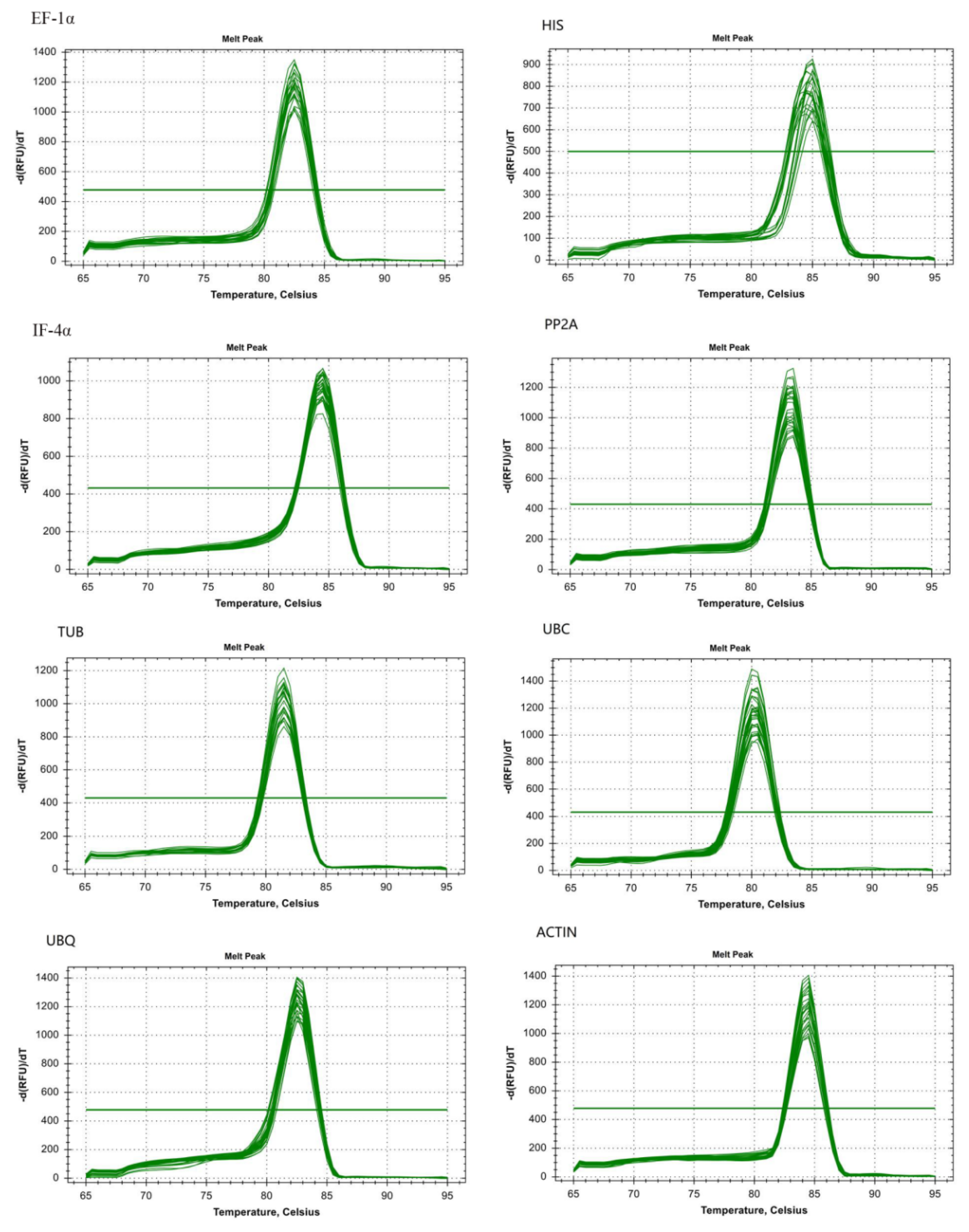 Genes 11 00113 g002