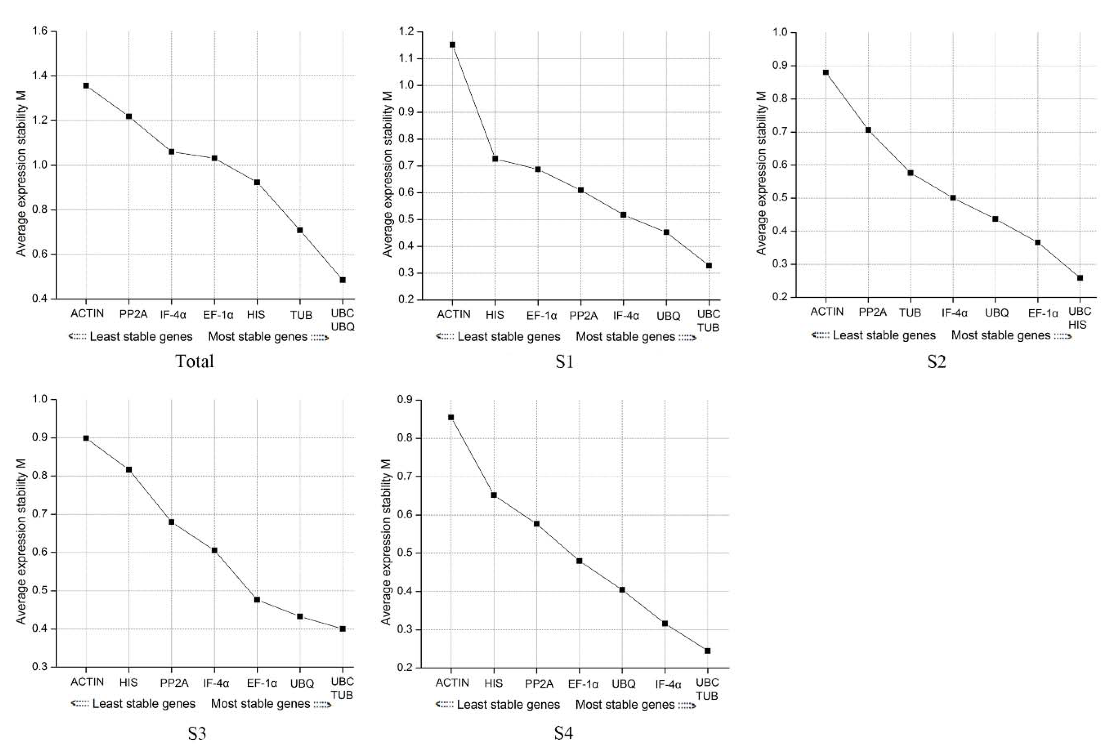Genes 11 00113 g004