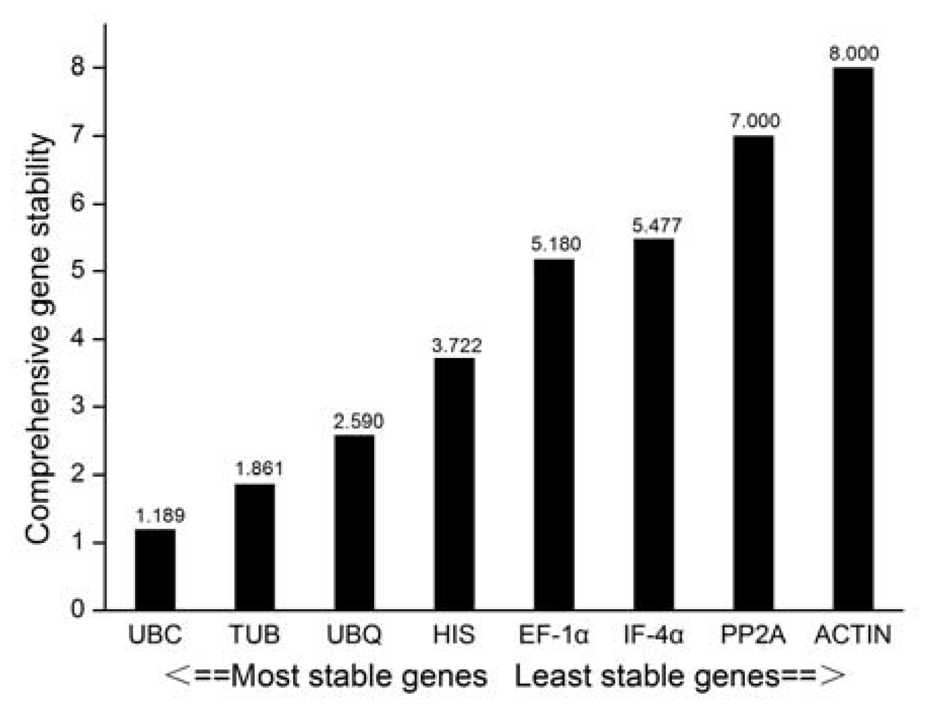 Genes 11 00113 g005