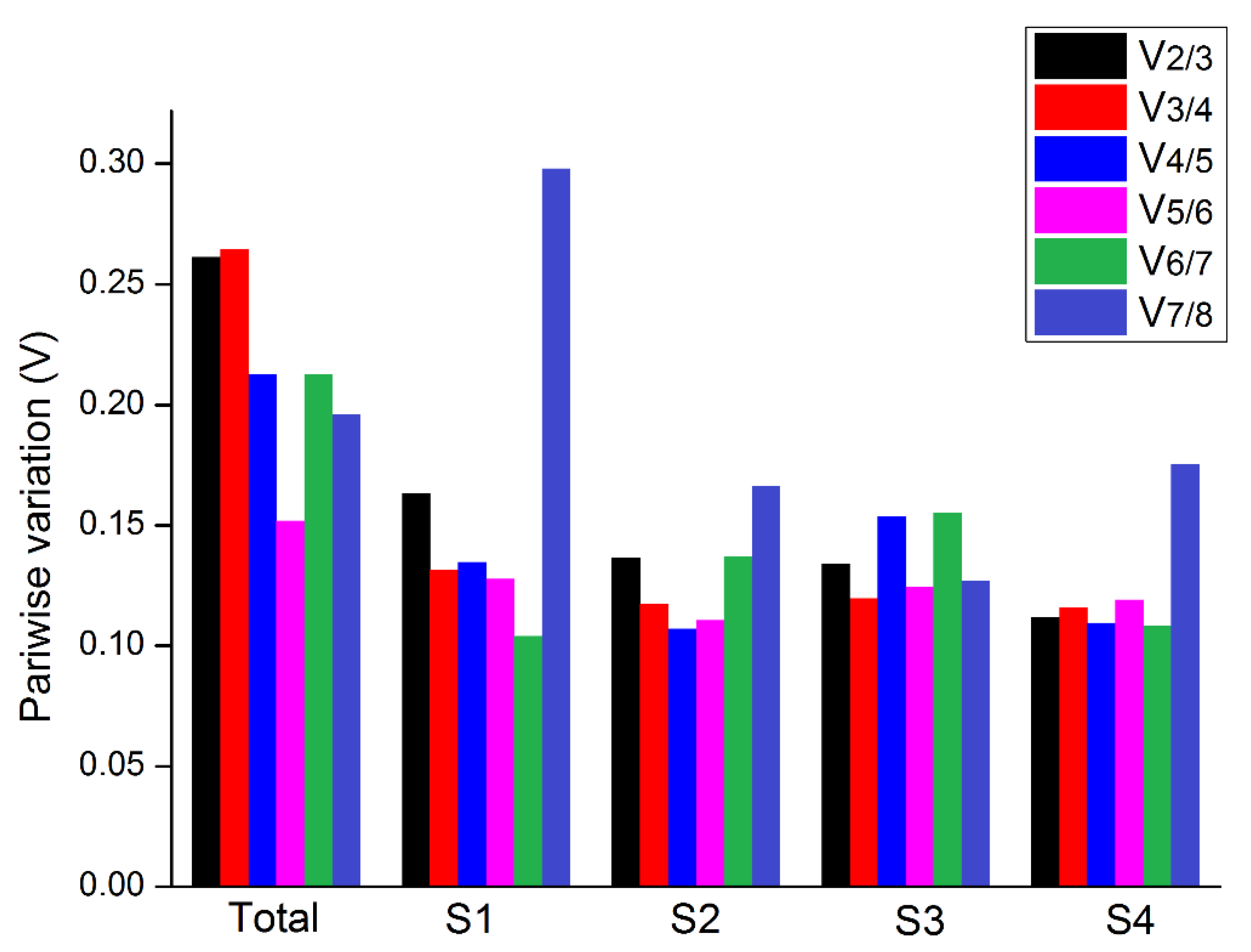 Genes 11 00113 g006