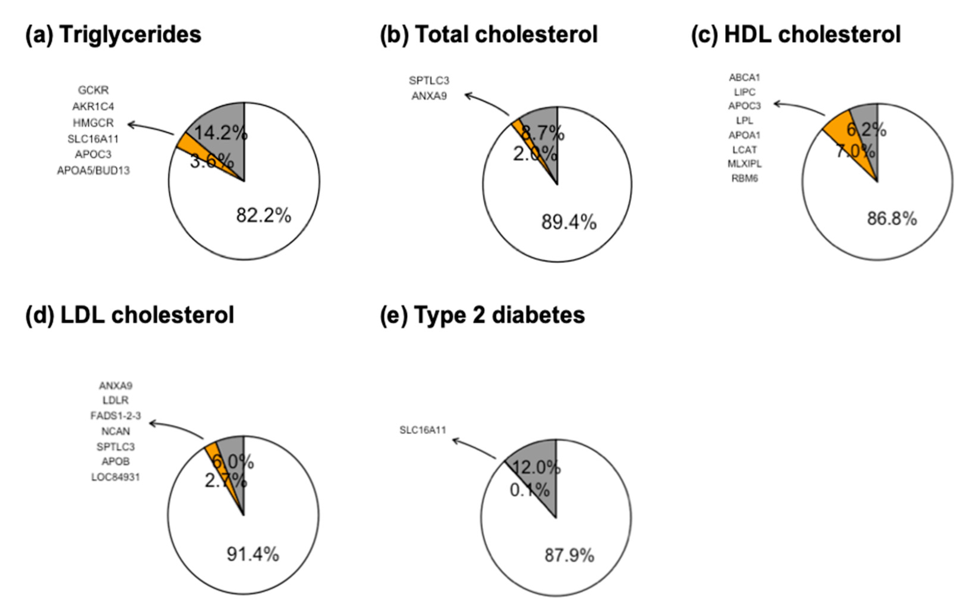 Genes 11 00114 g002