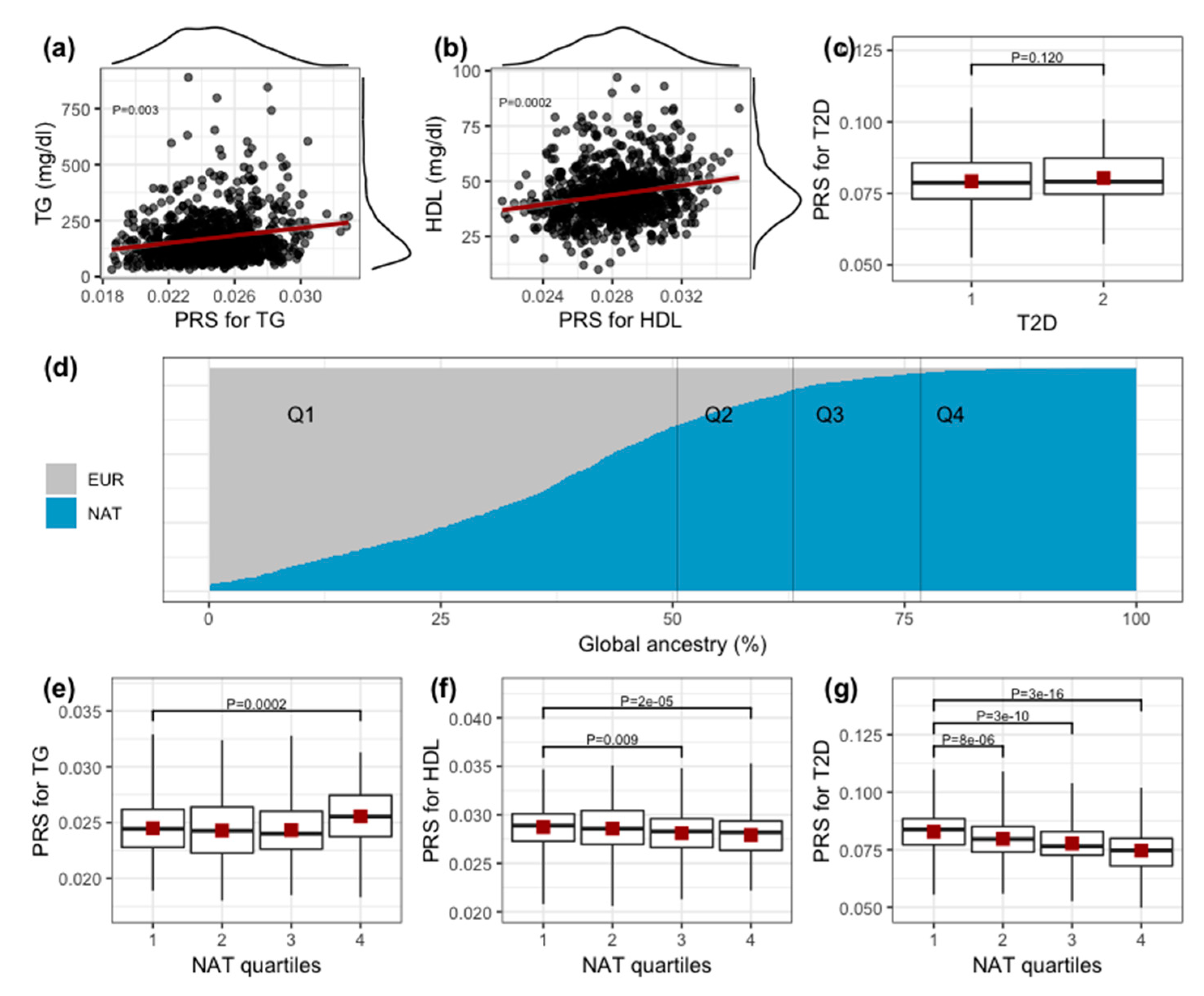 Genes 11 00114 g003